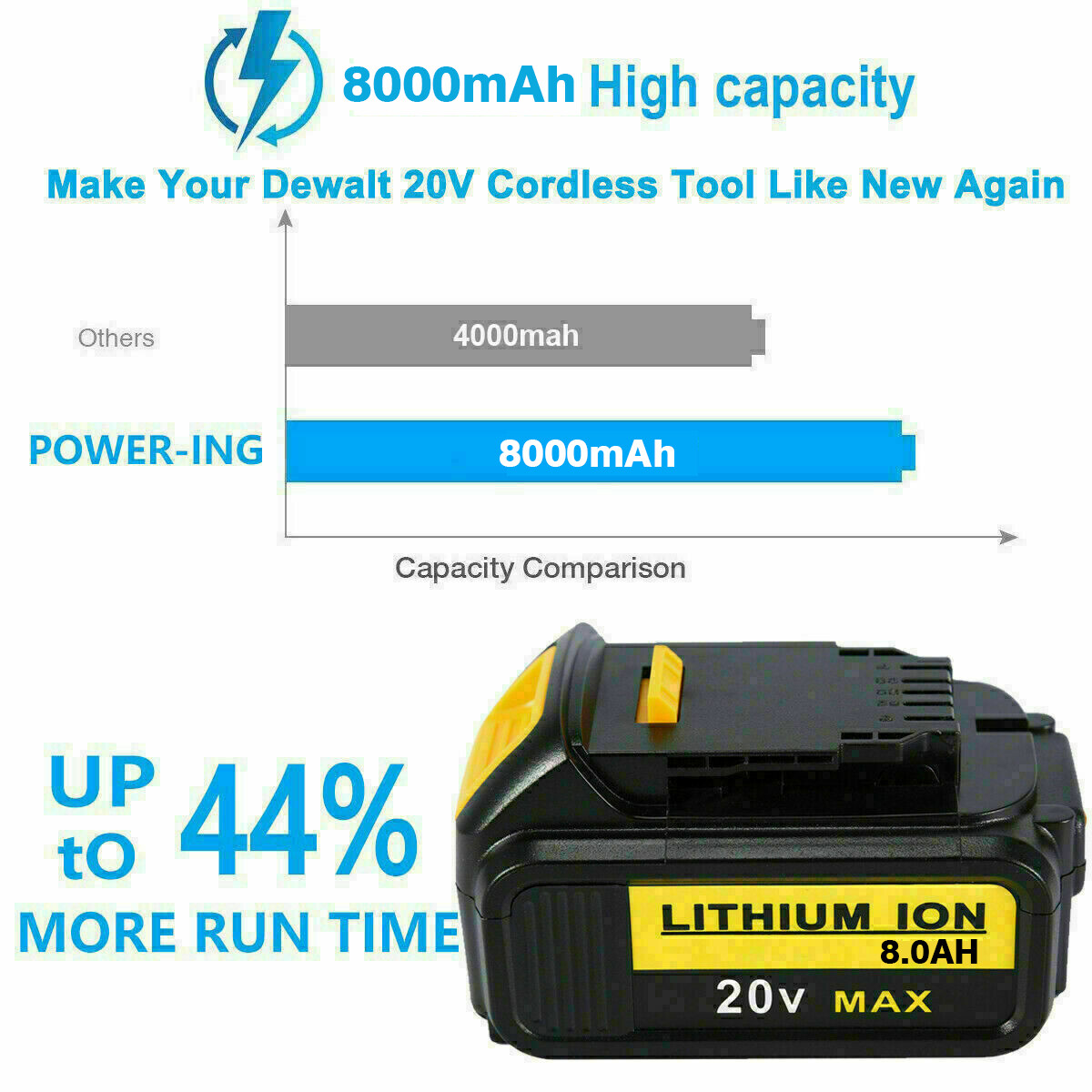20V Max 8.0Ah 6Ah Lithium Battery / Charger For DeWalt 20 Volt DCB205-2 DCB206-2