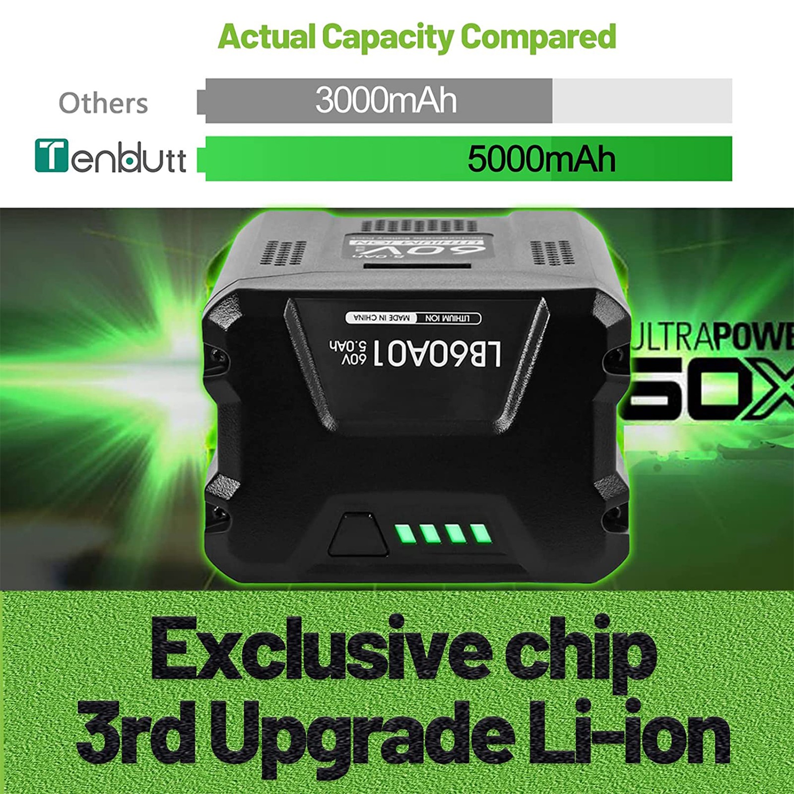 2Pack 5.0Ah Li-Ion Battery + 6A Rapid Charger Kit For Greenworks LB605 LB60A01