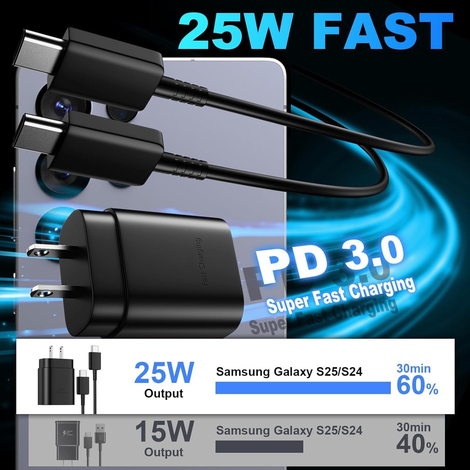 25W USB C Charger, Fast Charging Block, Type-C Power Adapter. The Mobile Phone C