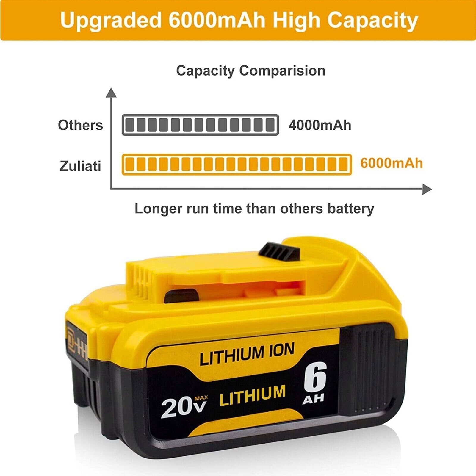 8.0 Ah for Dewalt 20V Lithium-Ion Batterry DCB200-2 DCB201 DCB203 DCB204