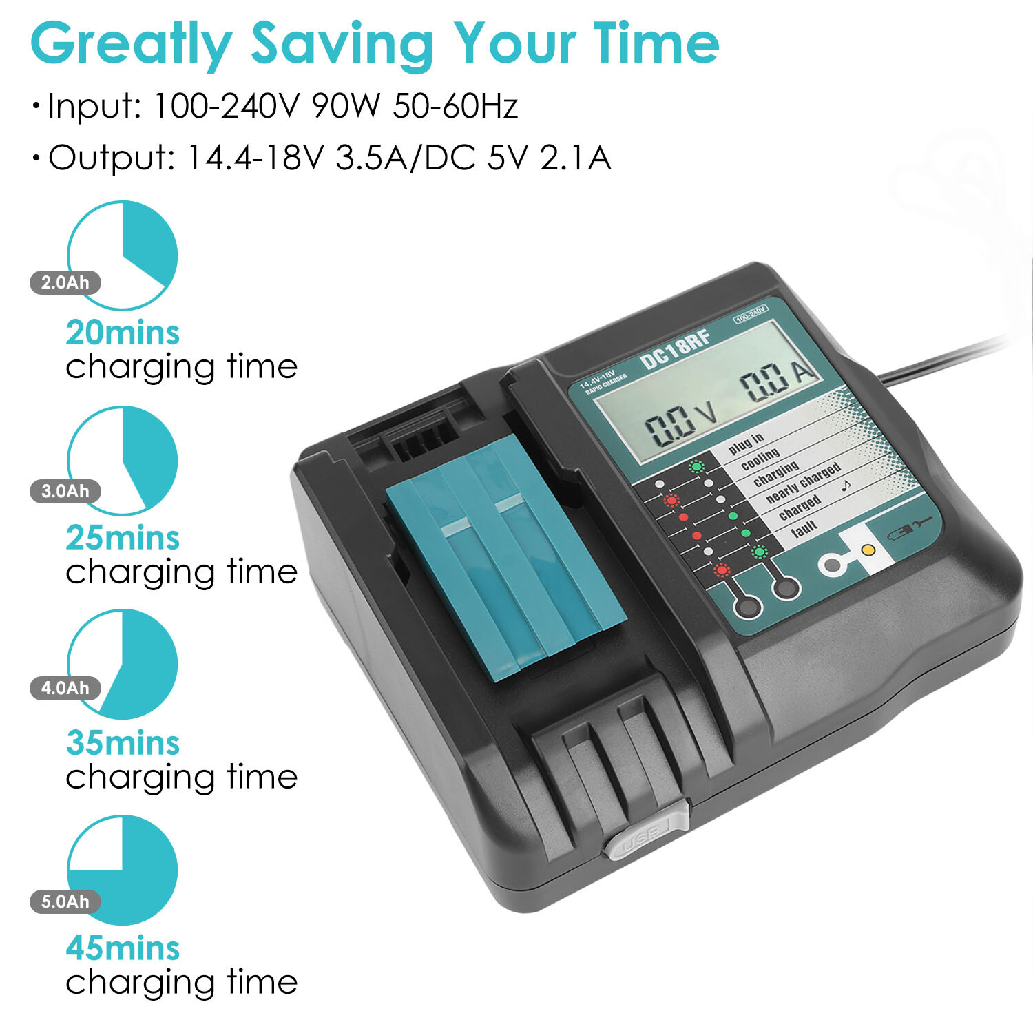Fast Charger For Ma-14.4V/18V Battery,3.5A with USB Interface Charging