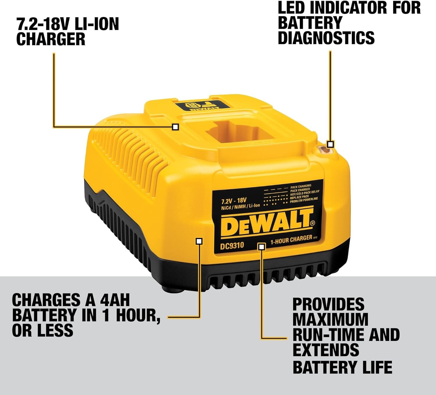 DeWalt OEM DC9310 7.2V~18V Fast Battery Charger NiCd/NiMh/Li-Ion **NEW IN BOX**