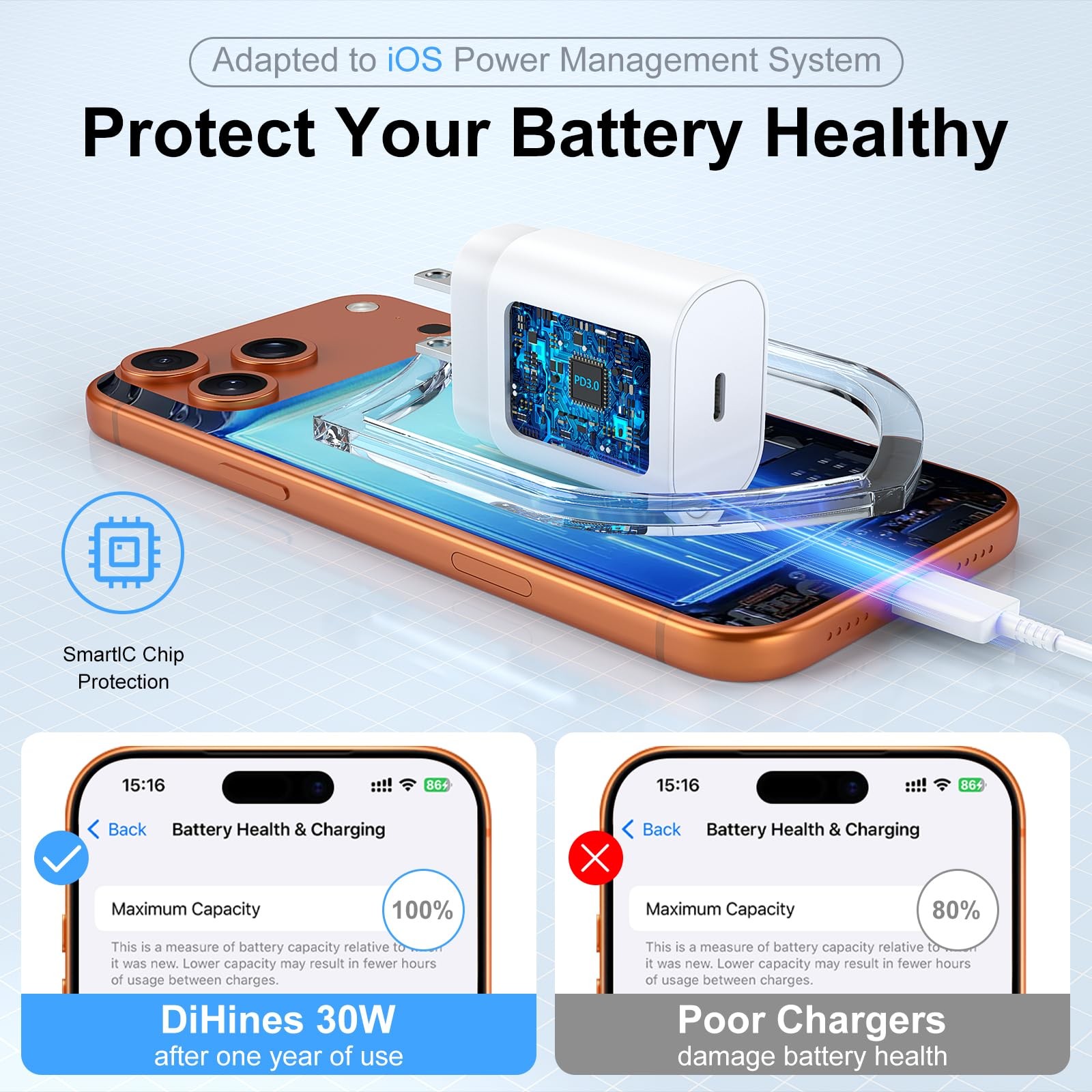 Dihines Iphone 17 16 15 Charger Charging30W Usb C Charger Type C Charger Phone