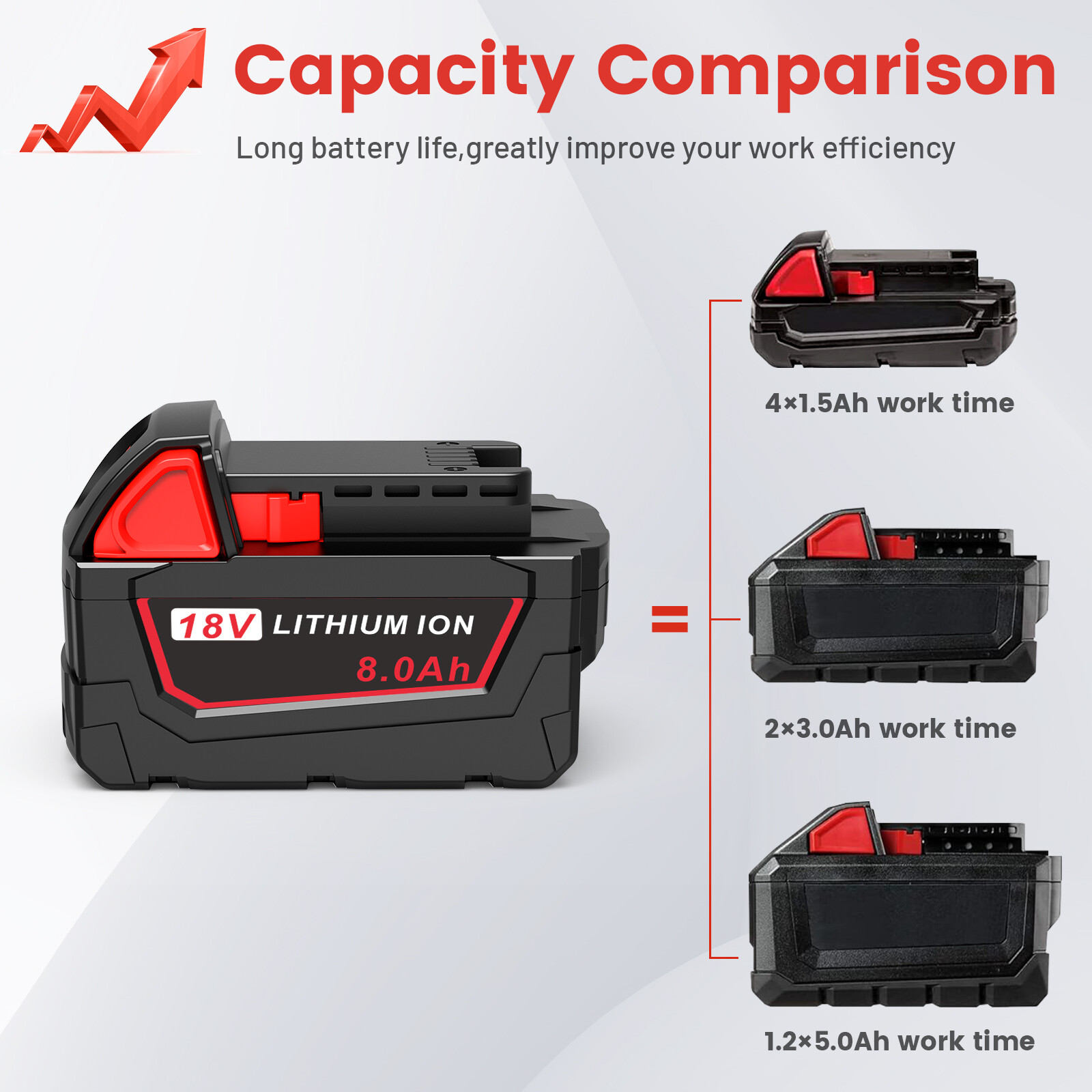 8.0Ah 6.0Ah For M18 Battery For MILWAUKEE Cordless LITHIUM-ION 48-11-1860 Tools