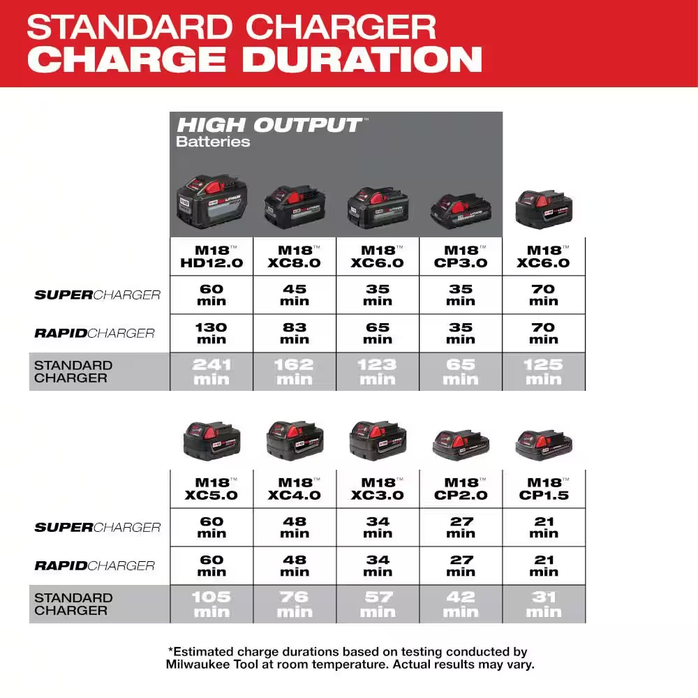 Milwaukee M18 Charging Station Power Tools Lithium Ion Battery Charger
