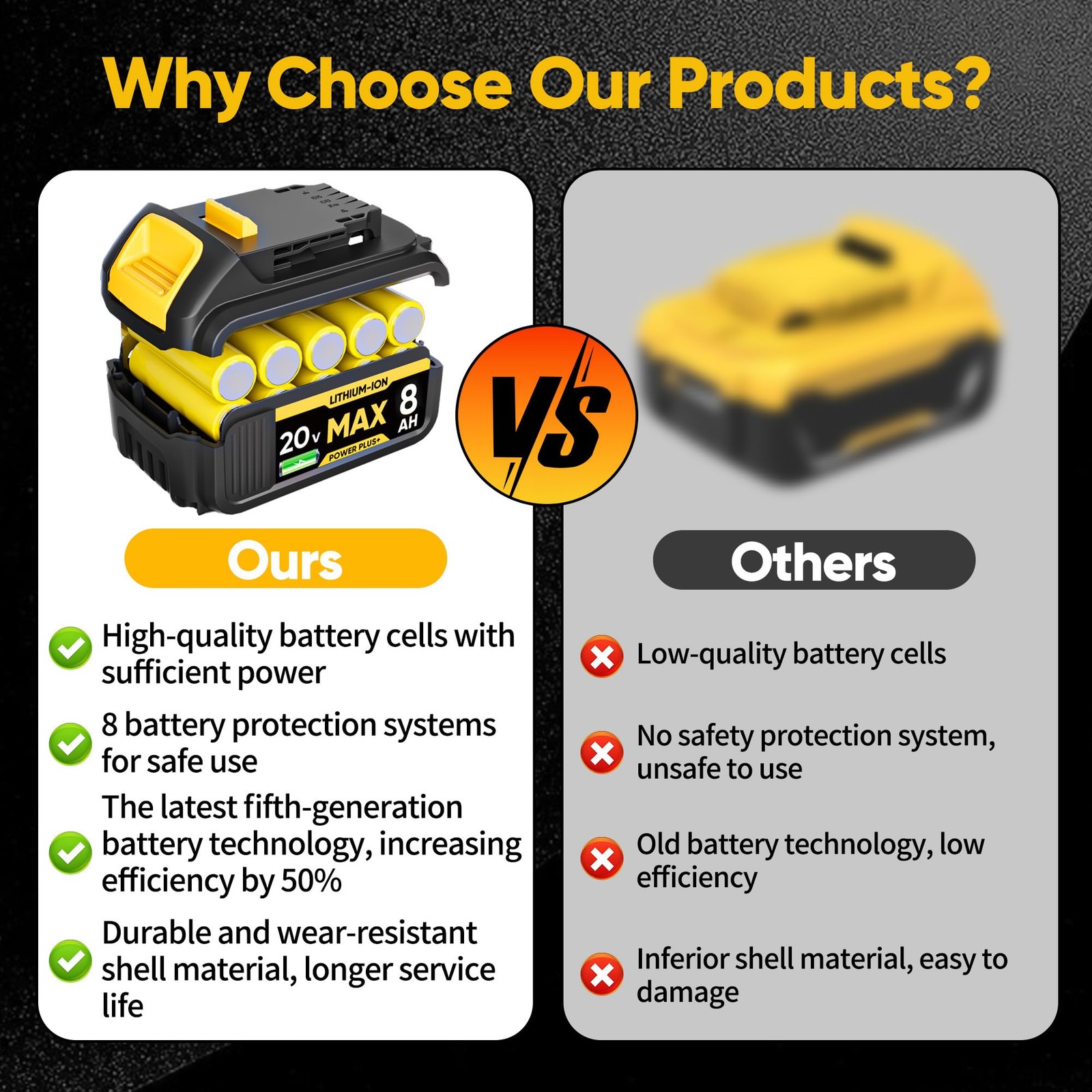 Fuboreook 2Pack 8Ah Battery Replacement For Dewalt 20V Max Battery Compatible