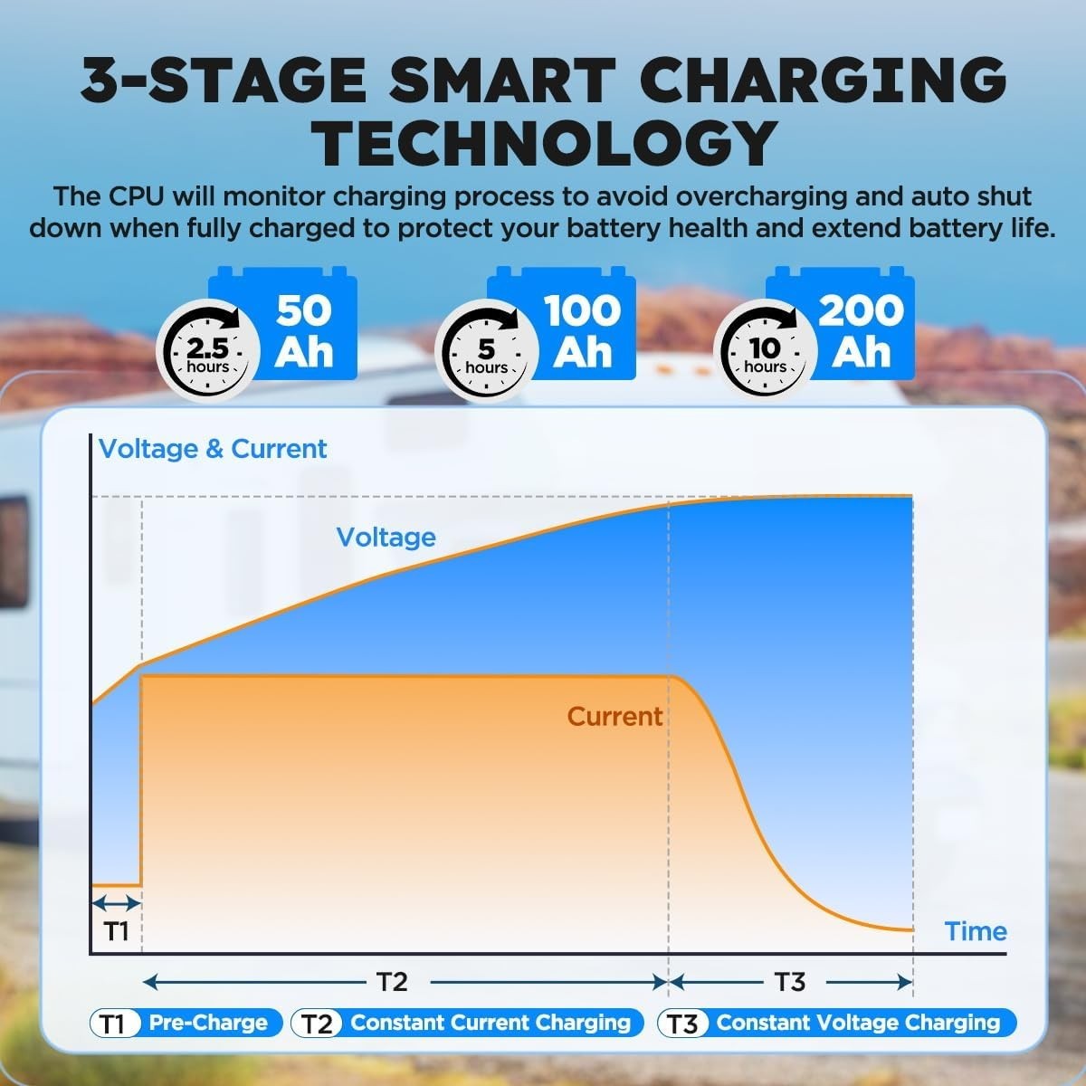 Smart 24V 20A LiFePO4 Battery Charger with LED Indicators for Off-Grid Solutions