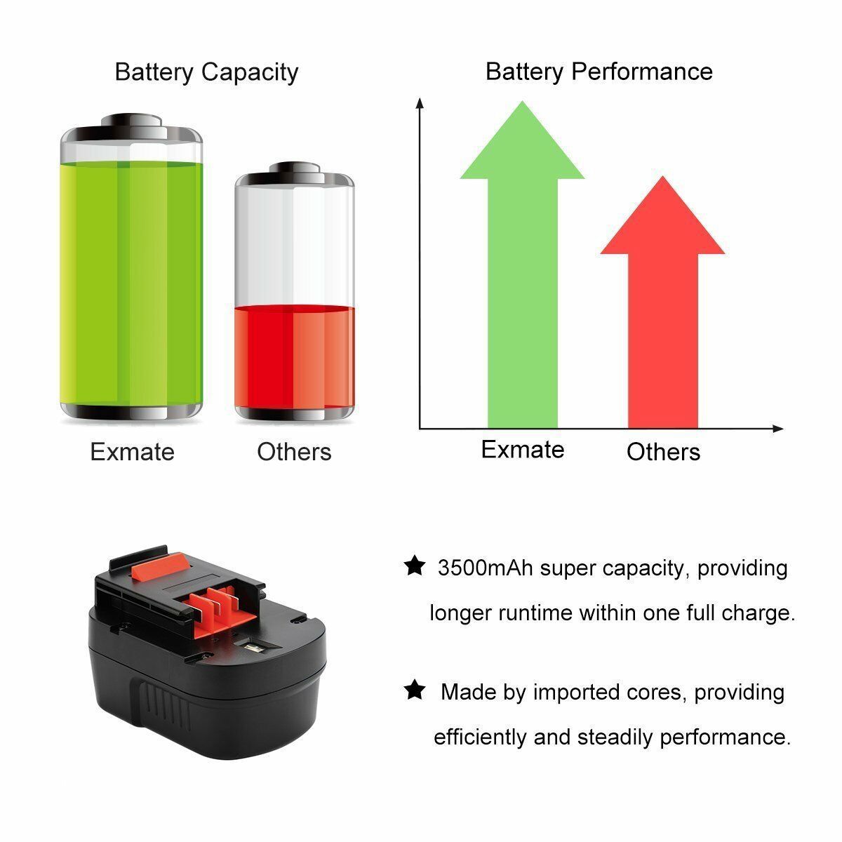 2Pack HPB12 replacement for Black and Decker 12V Battery Firestorm FSB12 FS120BX