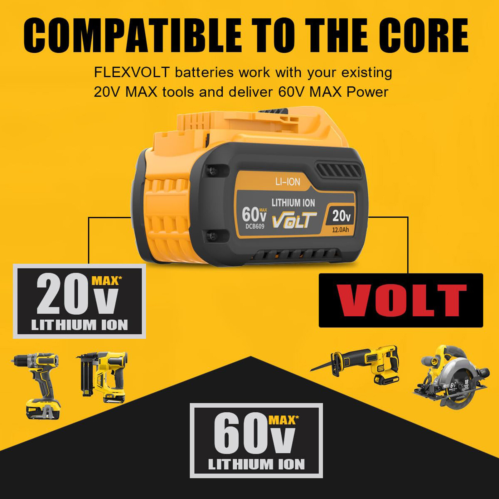 2PCS 12Ah Replacement DCB606-2 Battery for Dewalt 20V 60V Max Battery & Charger/