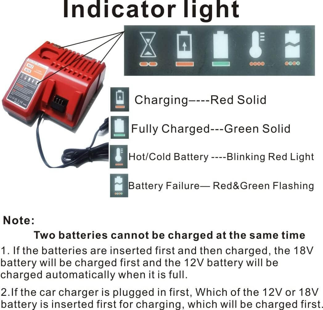 Compaitble with Milwaukee 48-59-1810 Lithium Ion Vehicle Charger,Car Battery Cha