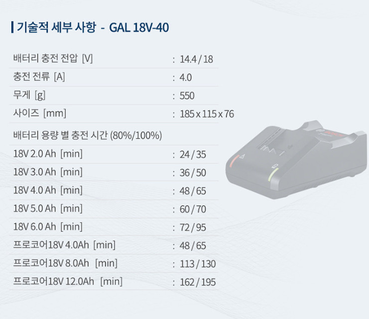 Bosch Battery Charger GAL 18V-40 18V Professional Lithium-Ion Quick Charger