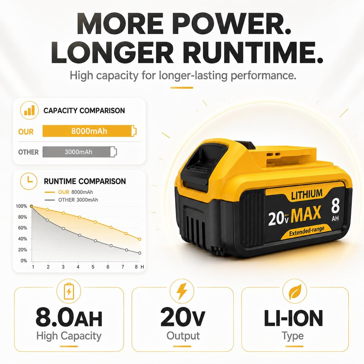 Wwc 6-Pack 8000Mah Lithium-Ion For Dewalt 20V Max Dcb200 Dcb201 Dcb204 Dcb206