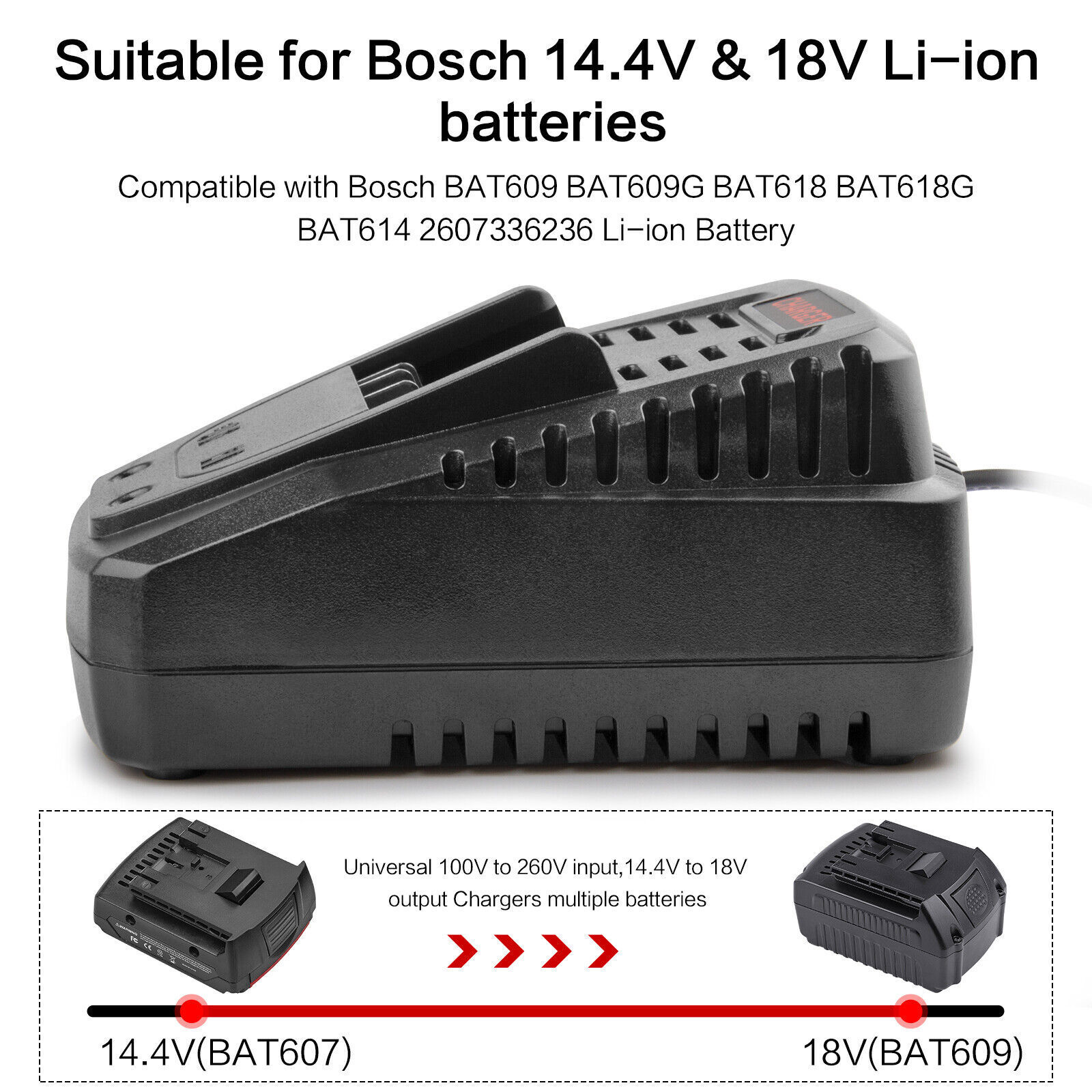Battery Charger for Bosch 18V 14.4V Li-ion Battery BC660 GAL1860CV AL1820CV USPS