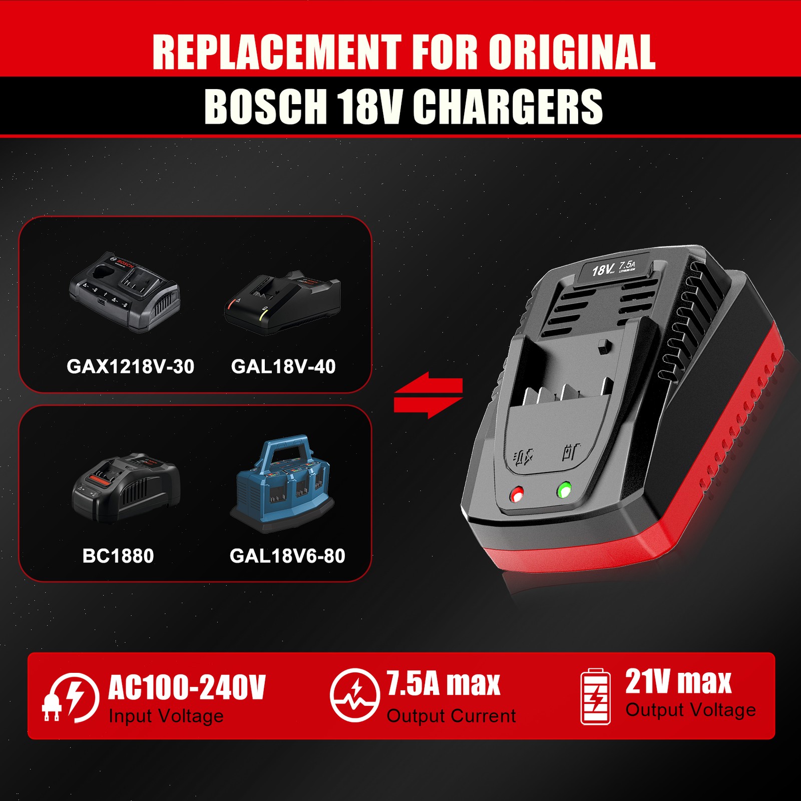 Quick Battery Charger for Bosch BC660 14.4V-18V Lithium Battery BC1880 BAT619G