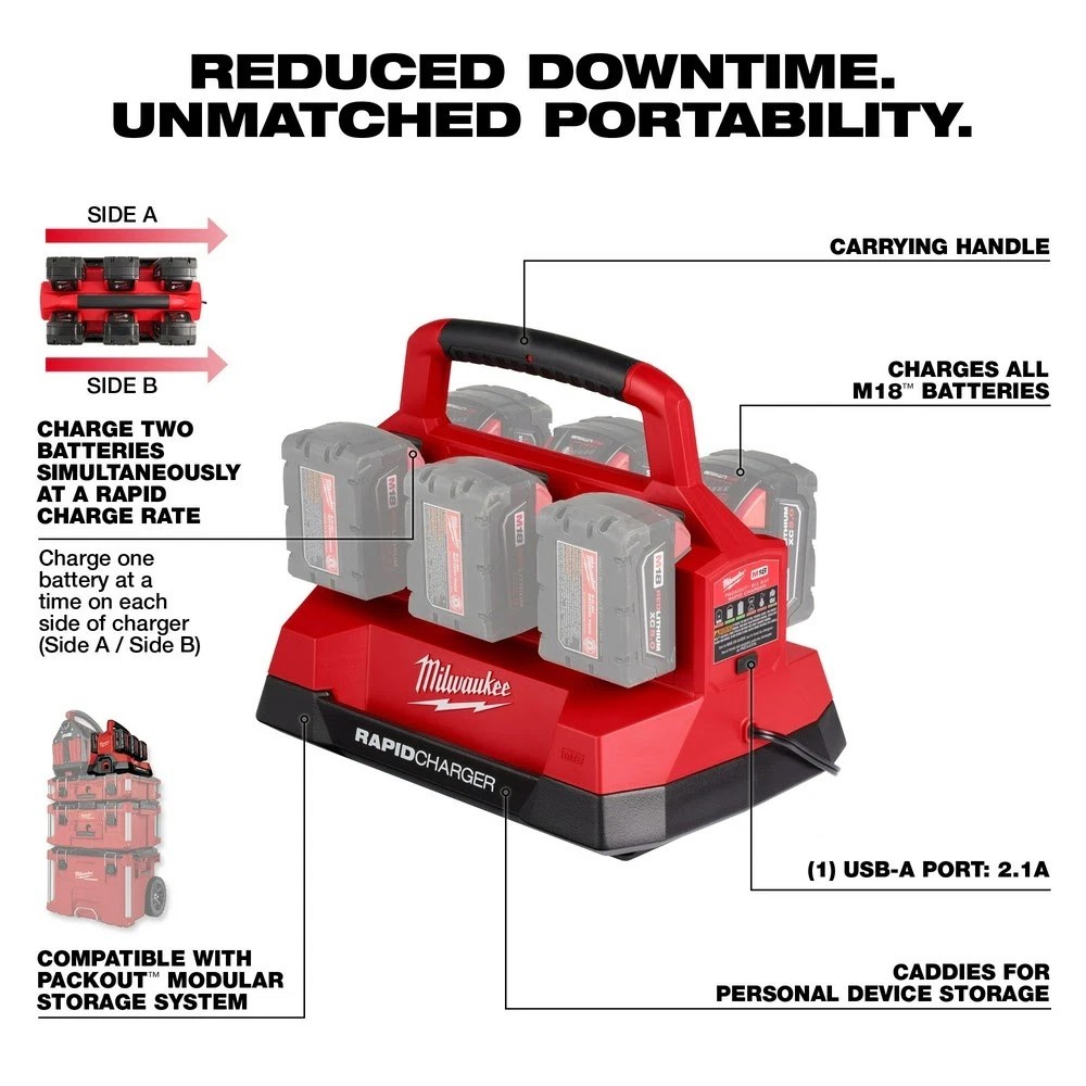 New MILWAUKEE 48-59-1809 M18 PACKOUT Six Bay Rapid Charger