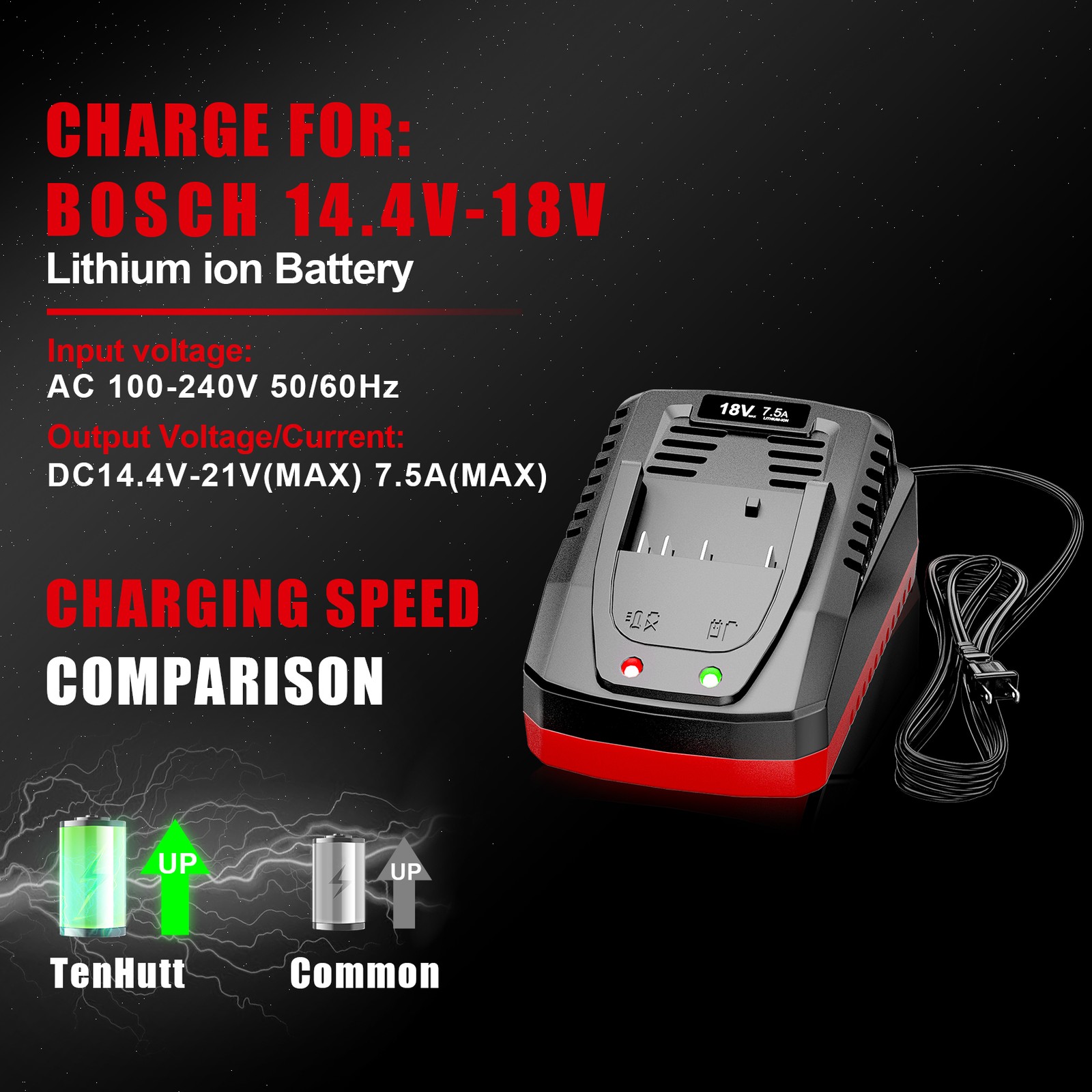 Quick Battery Charger for Bosch BC660 14.4V-18V Lithium Battery BC1880 BAT619G