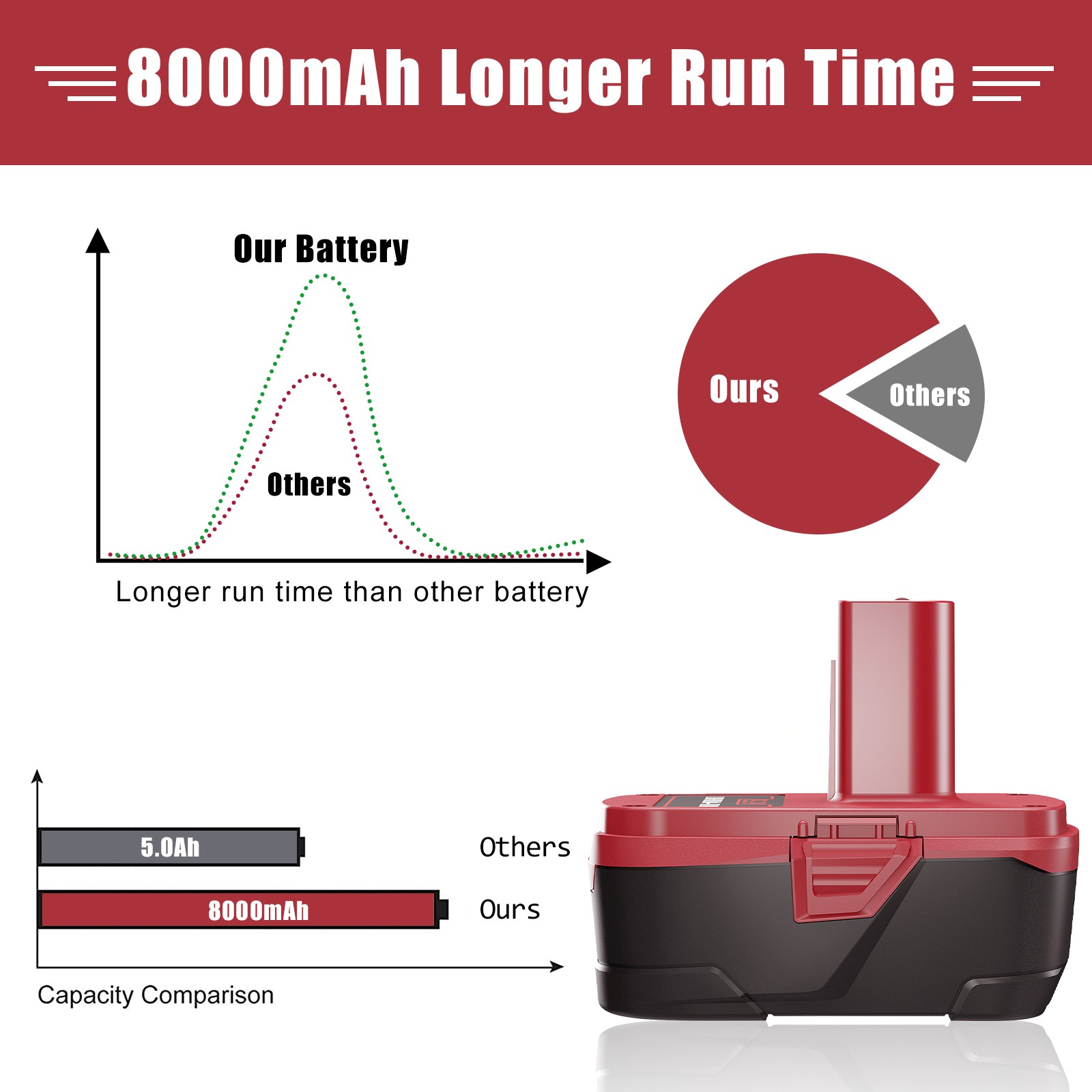 19.2Volt 8.0Ah For Craftsman C3 DieHard Lithium ion XCP Battery OR Charger 11375