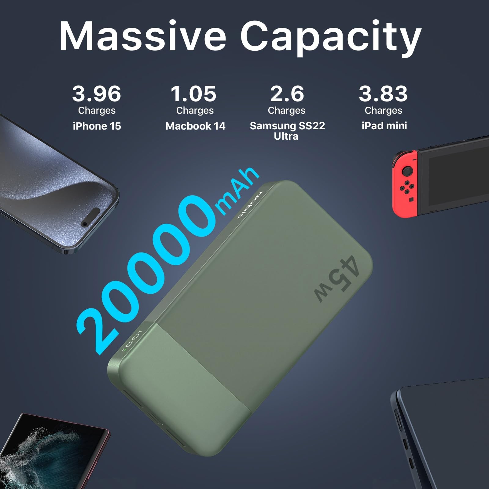 Juovi Power Bank 45W 20000Mah Portable Charger Usb C Pd Qc Charging 4-Port2C2A