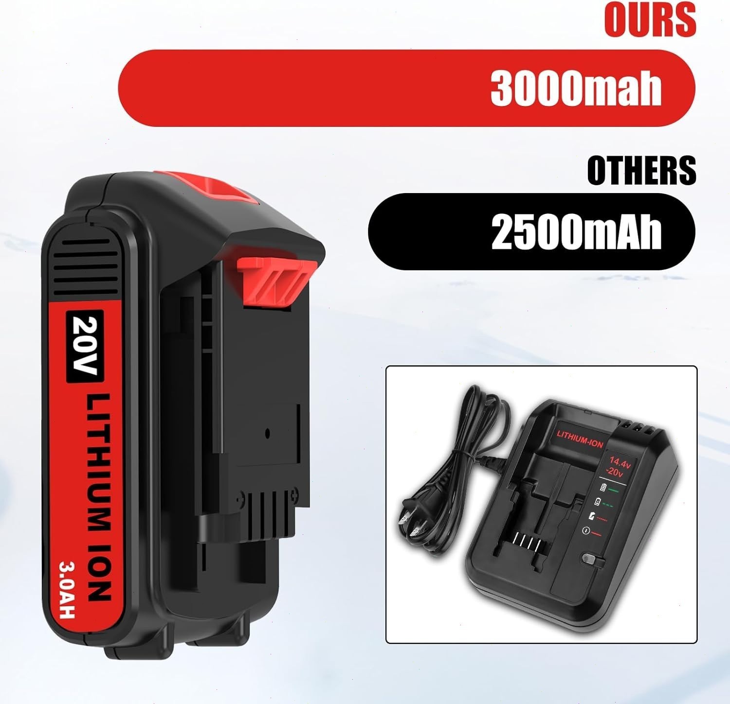 1X-2X NEW 20V Lithium-ion Battery/Charger for BLACK DECKER 20 Volt LBXR20 LB20