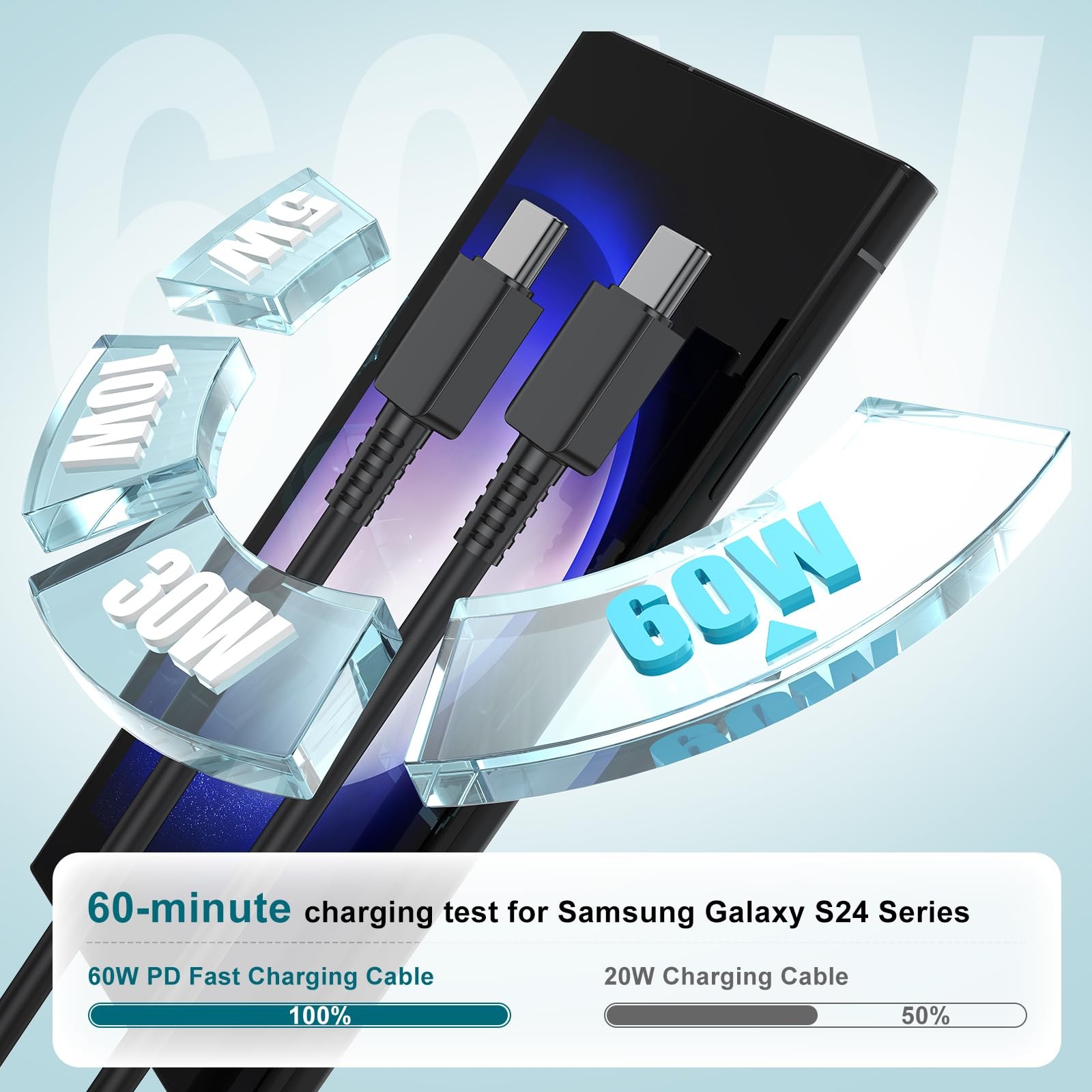 Samsung Galaxy Super Fast Charging Cord Type C Charger 25W USB C Block & 6ft Cab