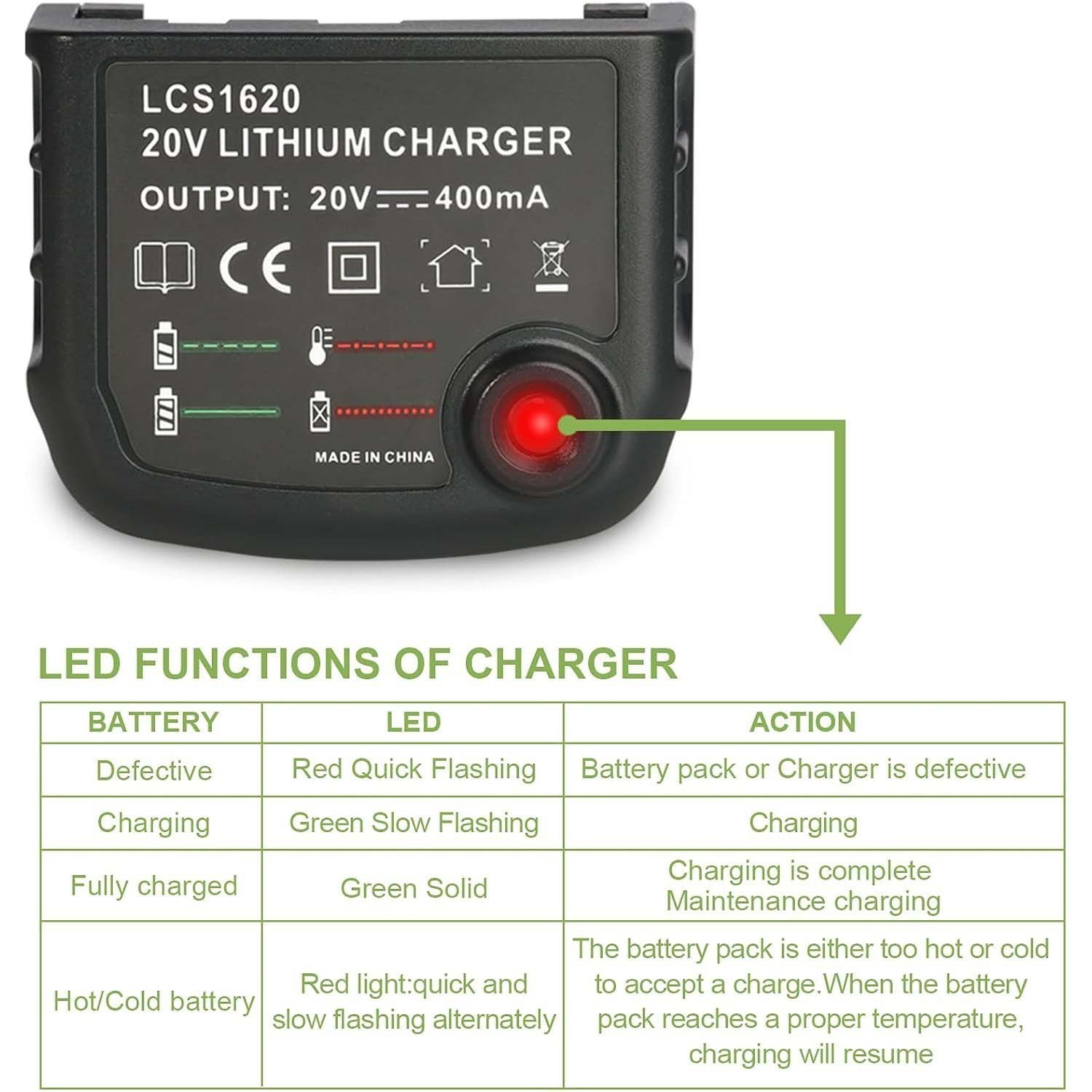 Replacement Charger for Black and Decker 20V Max Lithium Battery LBXR20 LB20 LED