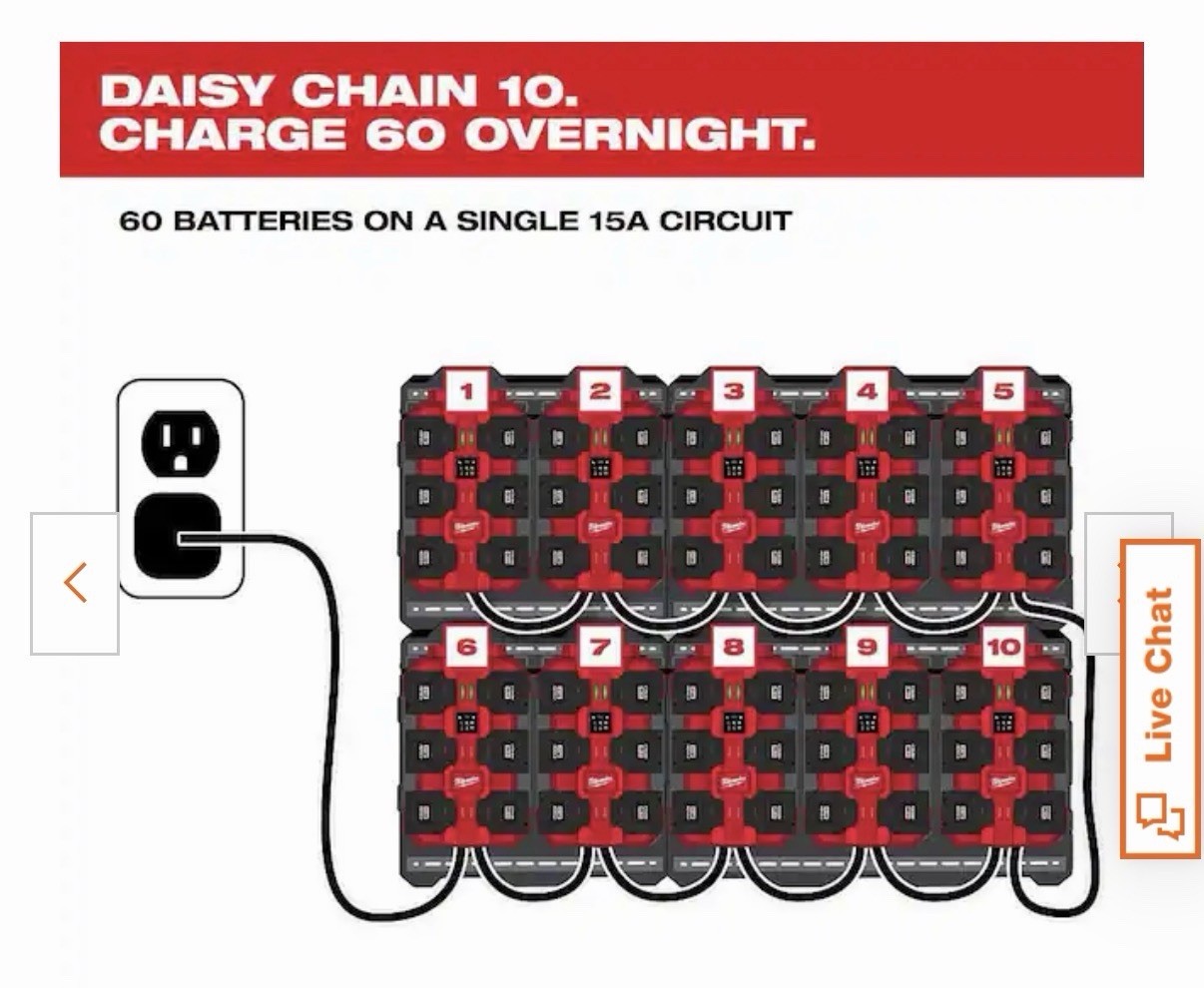 Milwaukee M18 Six Bay Daisy Chain Rapid Charger Plus (2) 12 Amp Forge Battery!