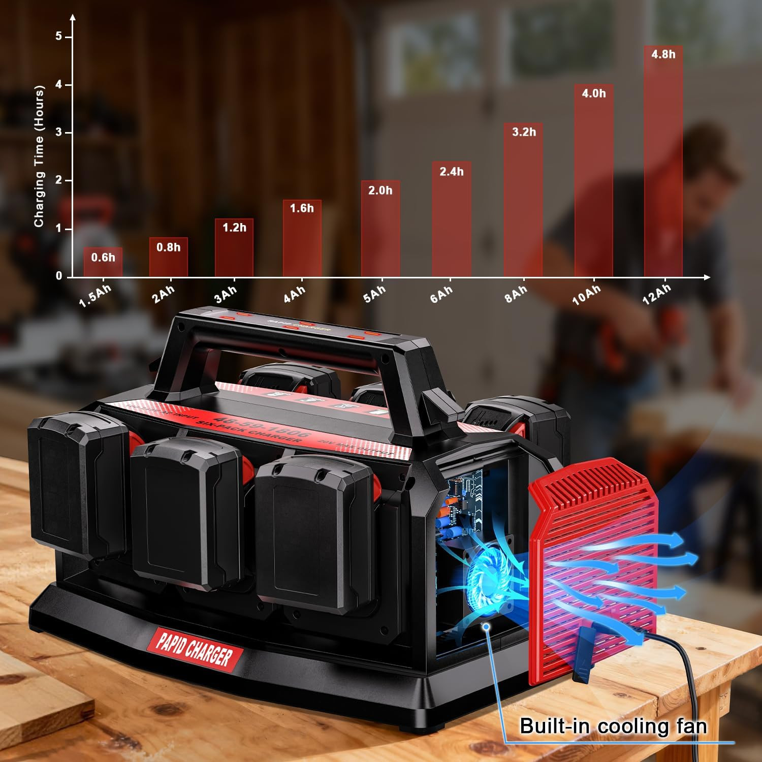 6-Port Simultaneous Battery Charger Compatiblewith Milwaukee M18 18V Lithium-Lon