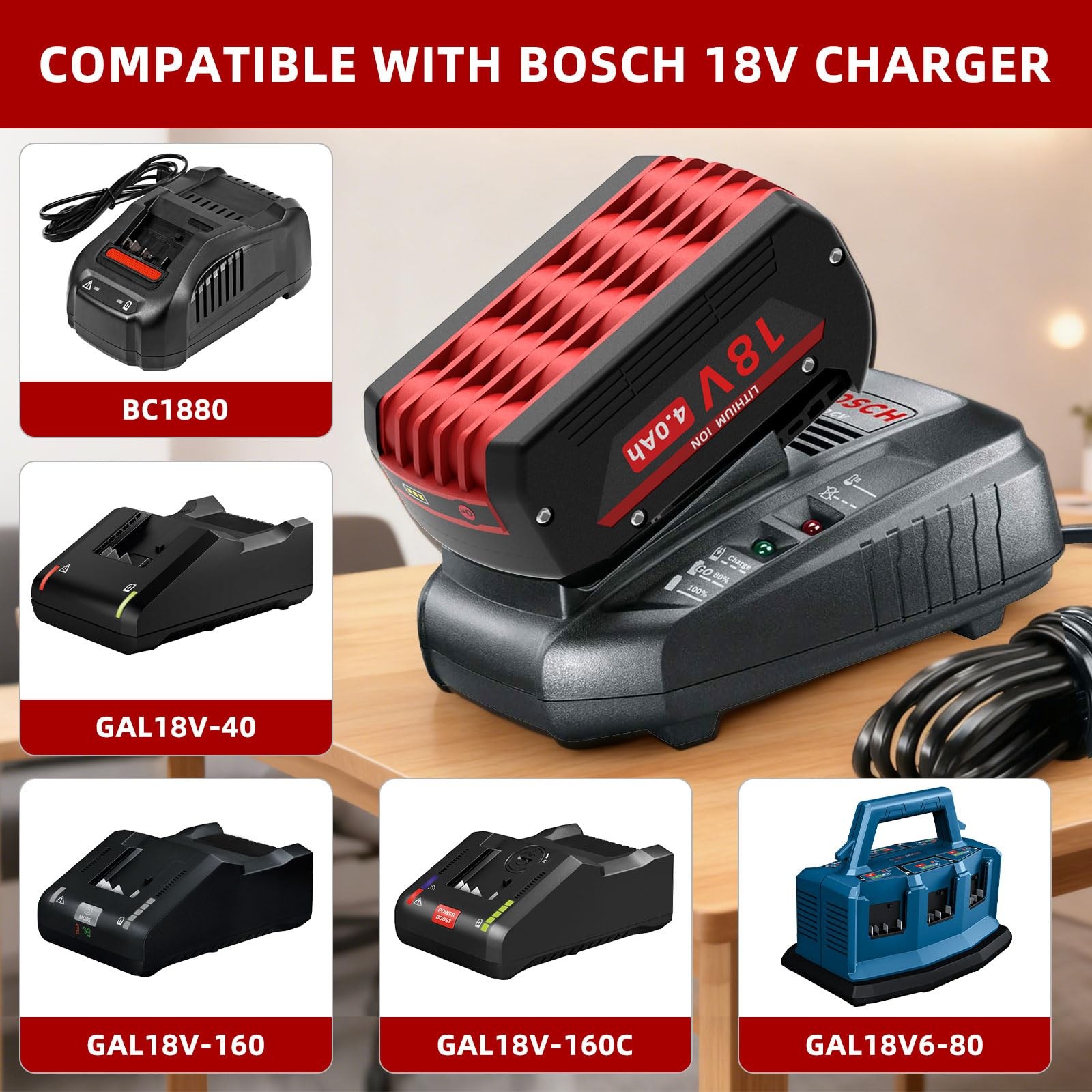 Fjp 2 Pack 18V Replacement For Bosch 18V Compatible Bat609 Bat618 Bat609G
