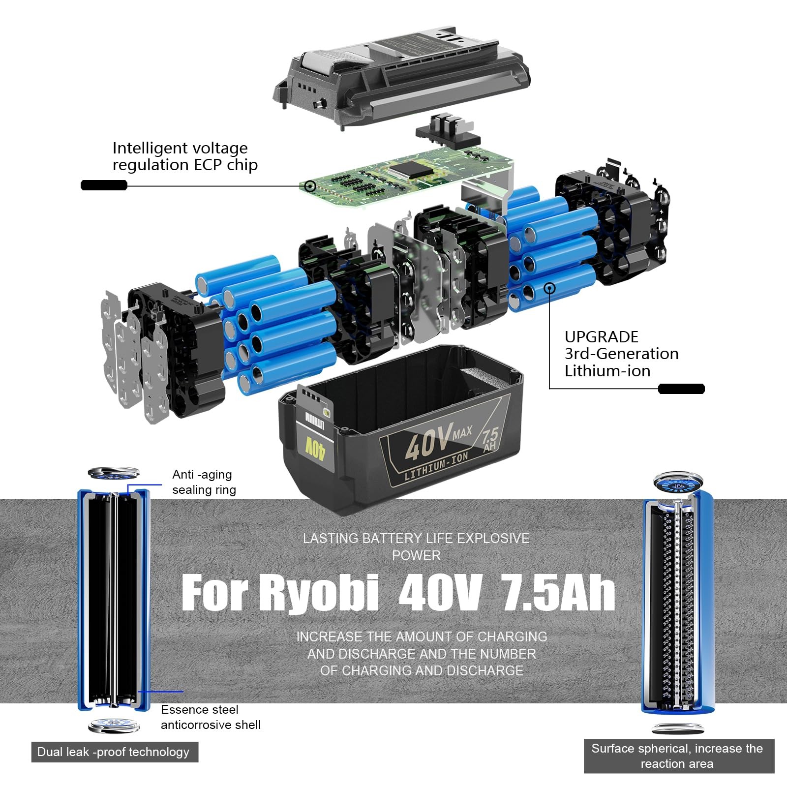 CaliHutt 7.5Ah 40V Battery Replacement for Ryobi OP4060 OP4015 OP4026 OP4030