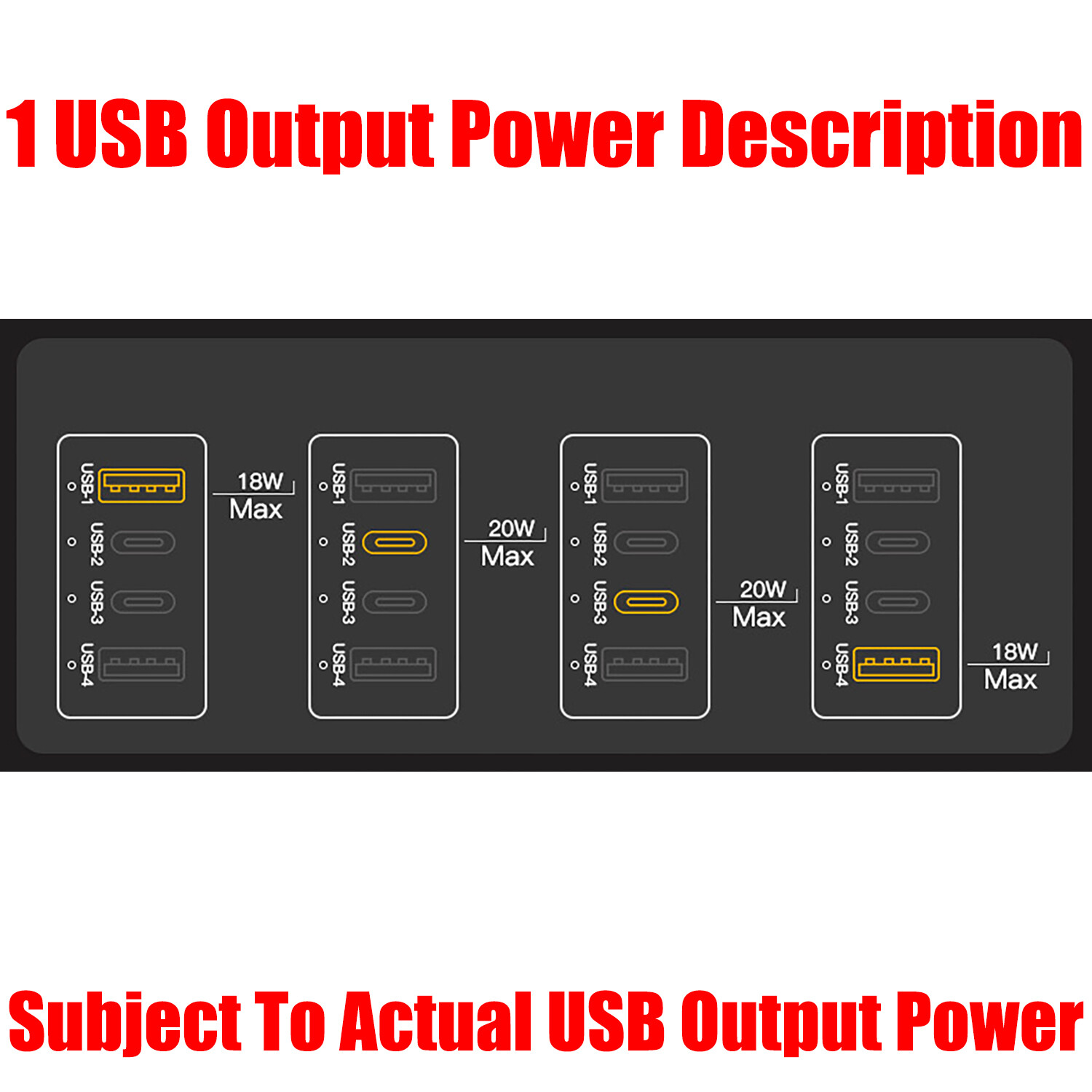 1x QC 3.0 &PD USB FAST Charge Adapter For DeWalt 20v MAX XR Battery-Adapter Only