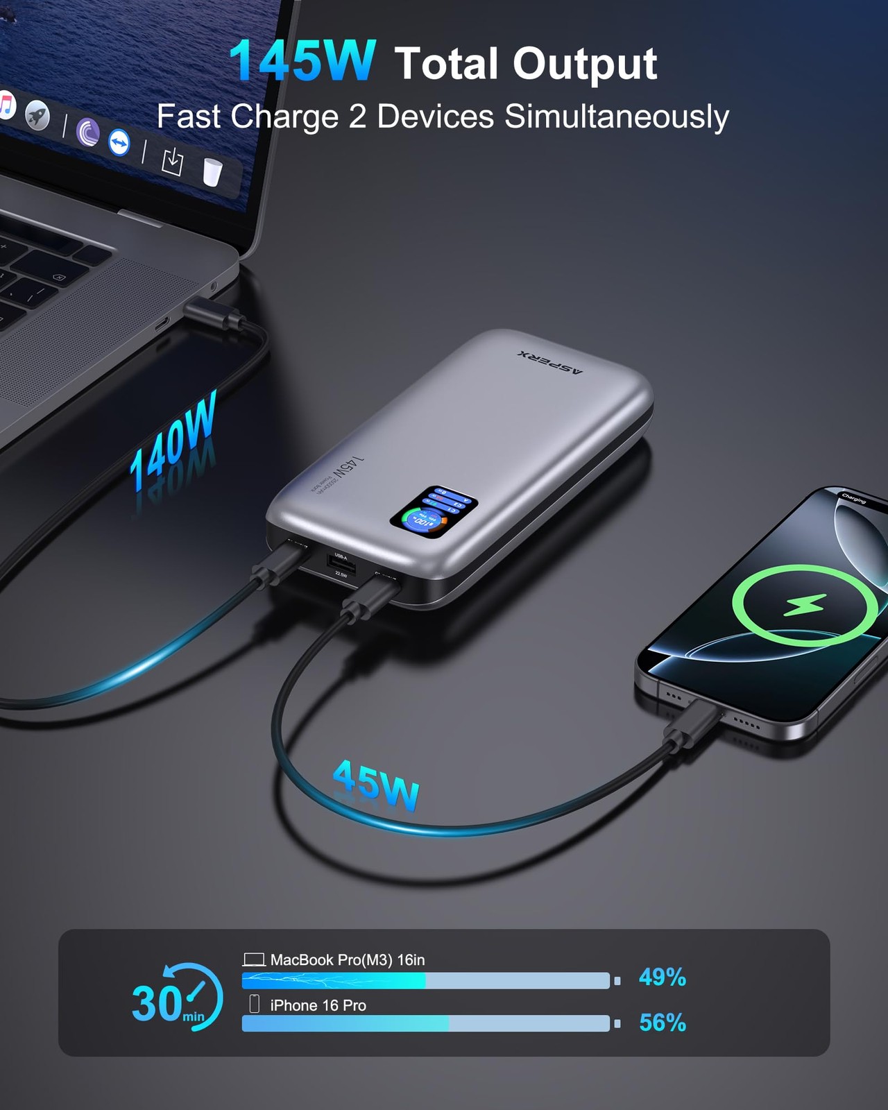 Asperx 140W Power Bank 25000Mah Laptop Portable Charger Pd 3.1 145W Total