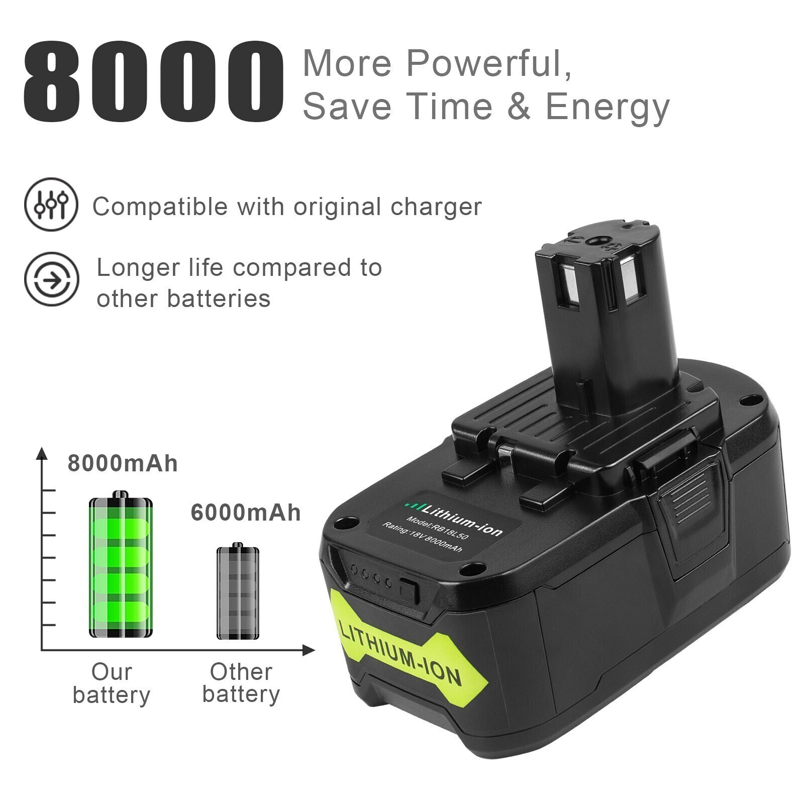 18V For RYOBI P108 For One & Plus High Capacity 8.0Ah Li-Ion Battery / Charger