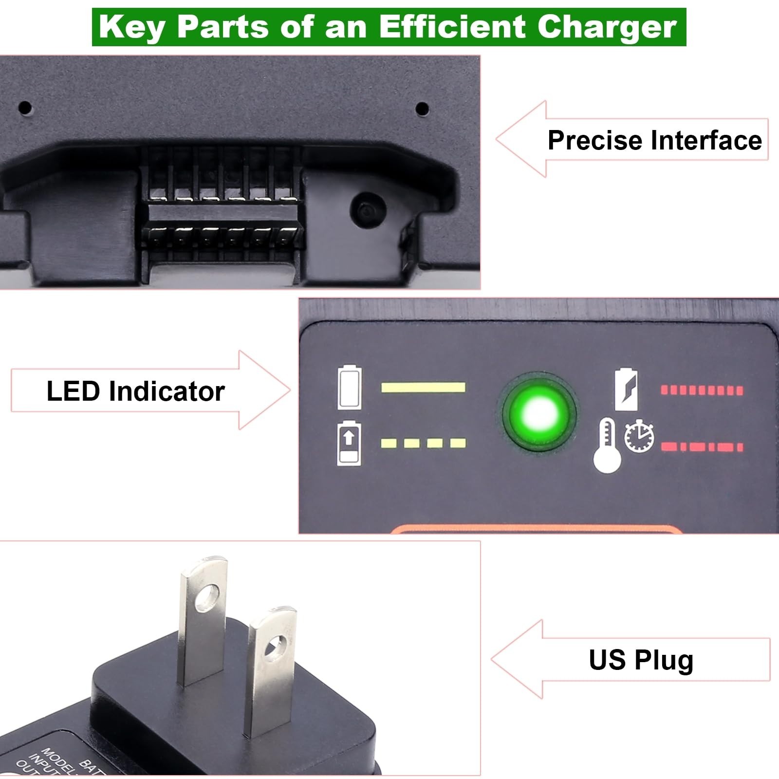 40V Lithium Battery Charger for 36V/40V MAX Batteries – LCS436 Compatible Charge