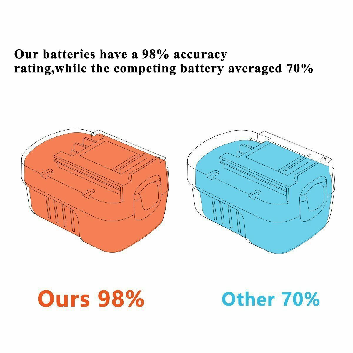 2pack 14.4V Replacement for BLACK DECKER Battery HPB14 FIRESTORM 499936-34 A14