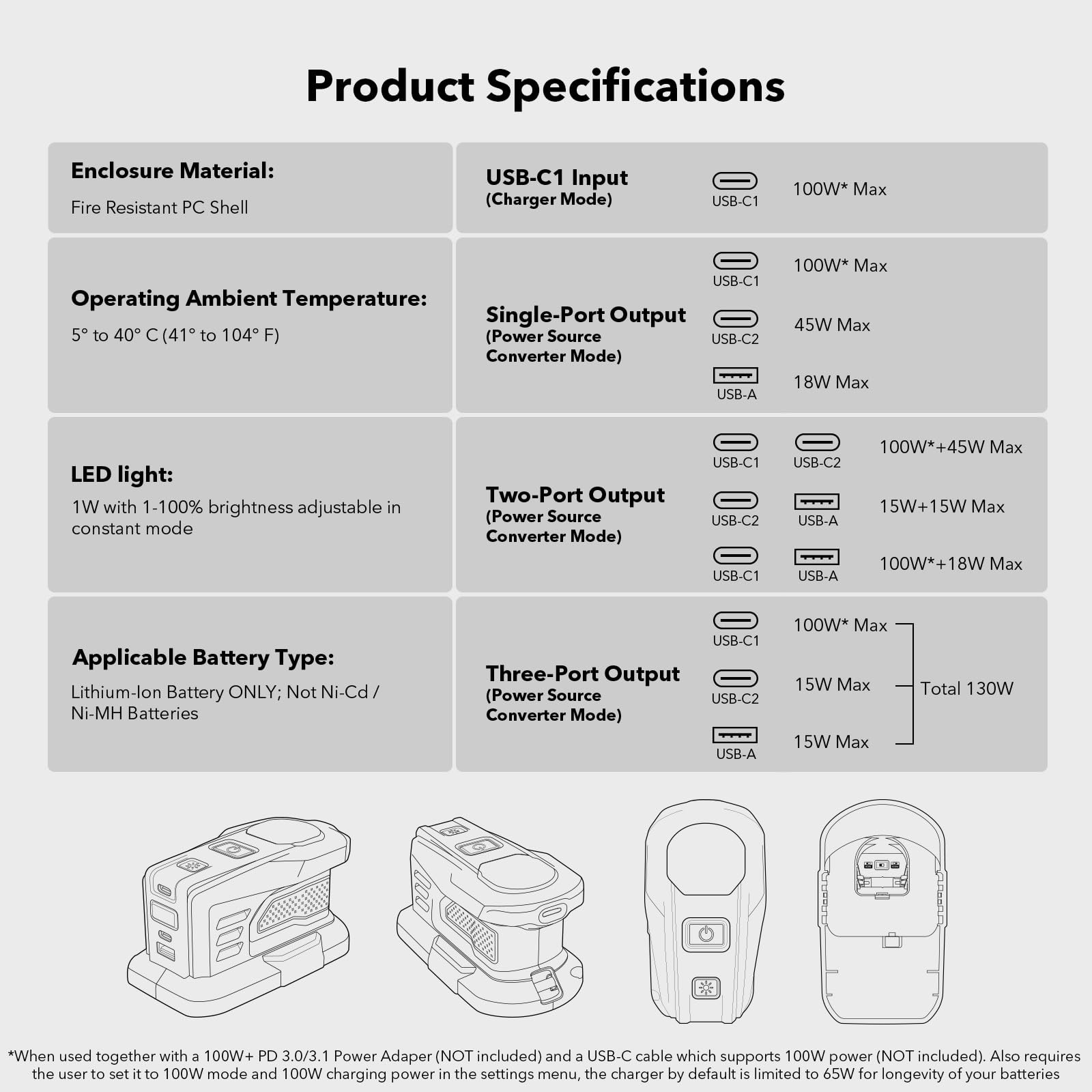 Symik 100W Charger 145W Power Source Converter For Ryobi 18V Batteries Advanced