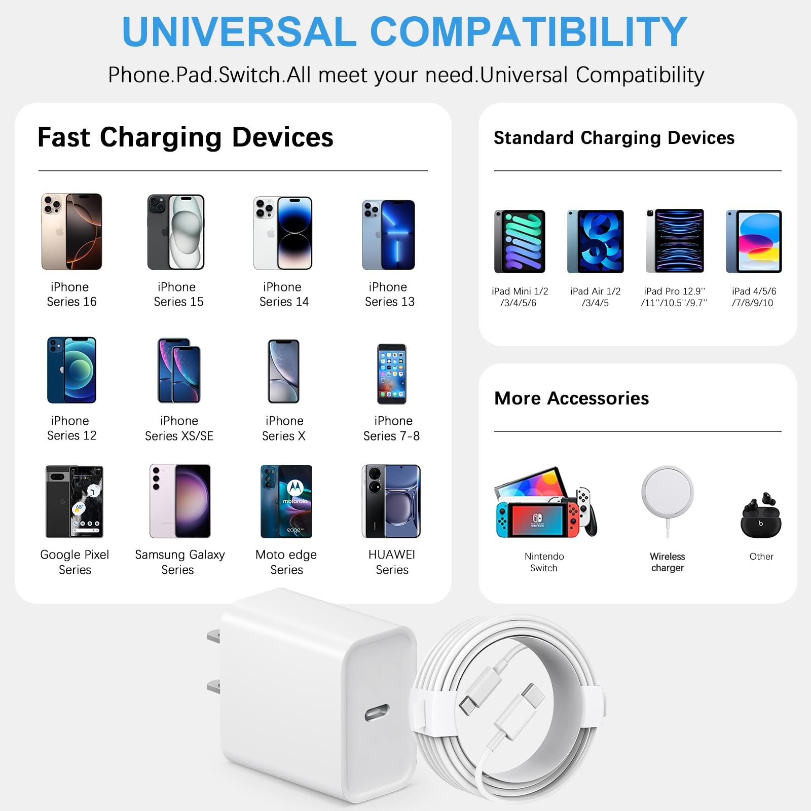 Novobit Iphone 17 16 15 Charger Charging Type C Chargers Usb C Charger Block