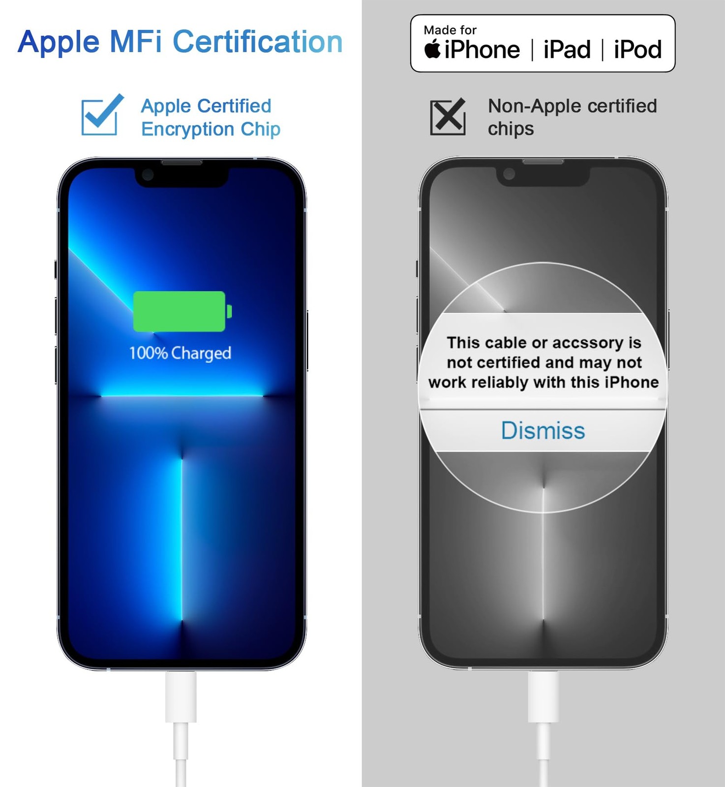 Coreykin Iphone 14 13 12 11 Super Charger 2Pack Cargador 20W Rapid Usb C Wall