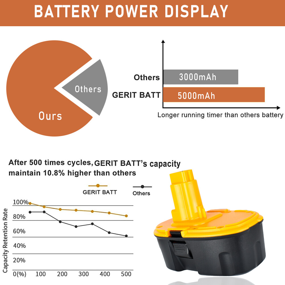 (2PACK) 18V For Dewalt 18 VOLT 5.0Ah DC9096 DC9098 Ni-MH Battery DC9099 Replace