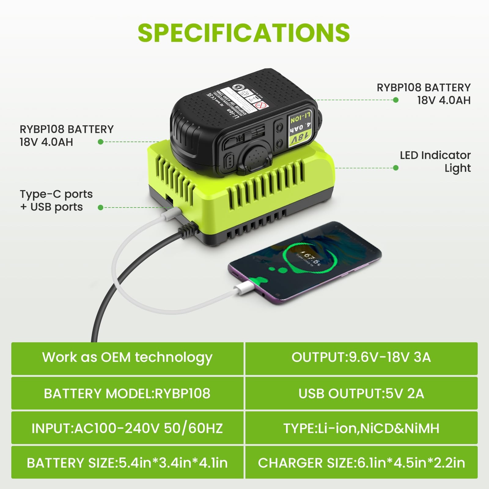 Abeden 18V 4.0Ah Replacement Battery with USB and Charger Combo for Green