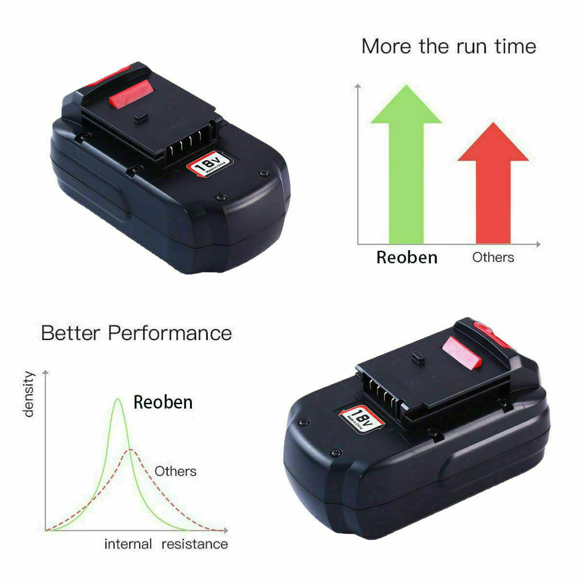 for Porter Cable 18 Volt PC18B Battery 18V PCMVC PCXMVC or Charger Cordless Tool