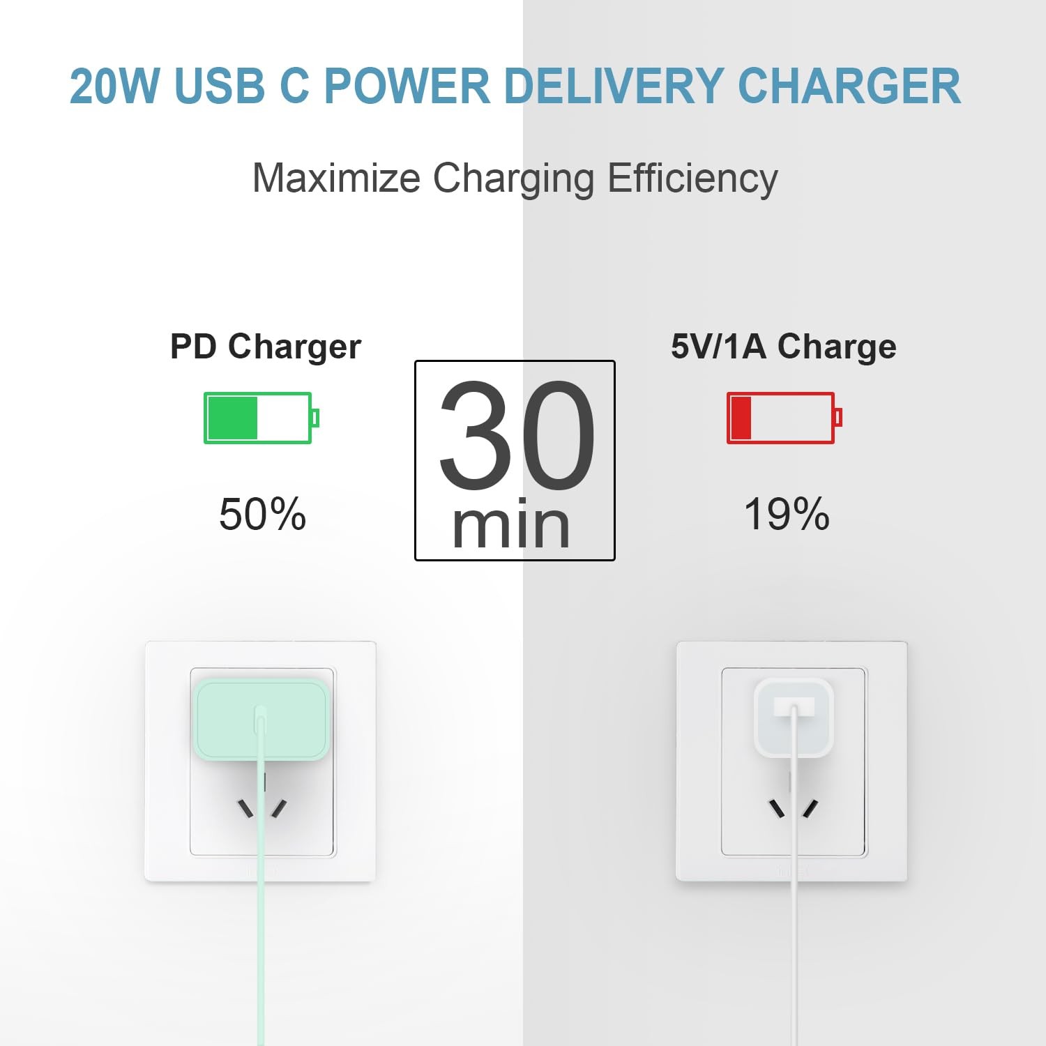iPhone 17 16 15 Charger Fast Charging 3 Pack USB C Wall Chargers 6FT Cord Type C