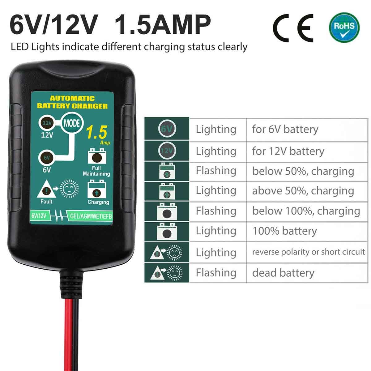 6V 12V Battery Charger 1.5A Automatic Battery maintainer trickle Battery Charger