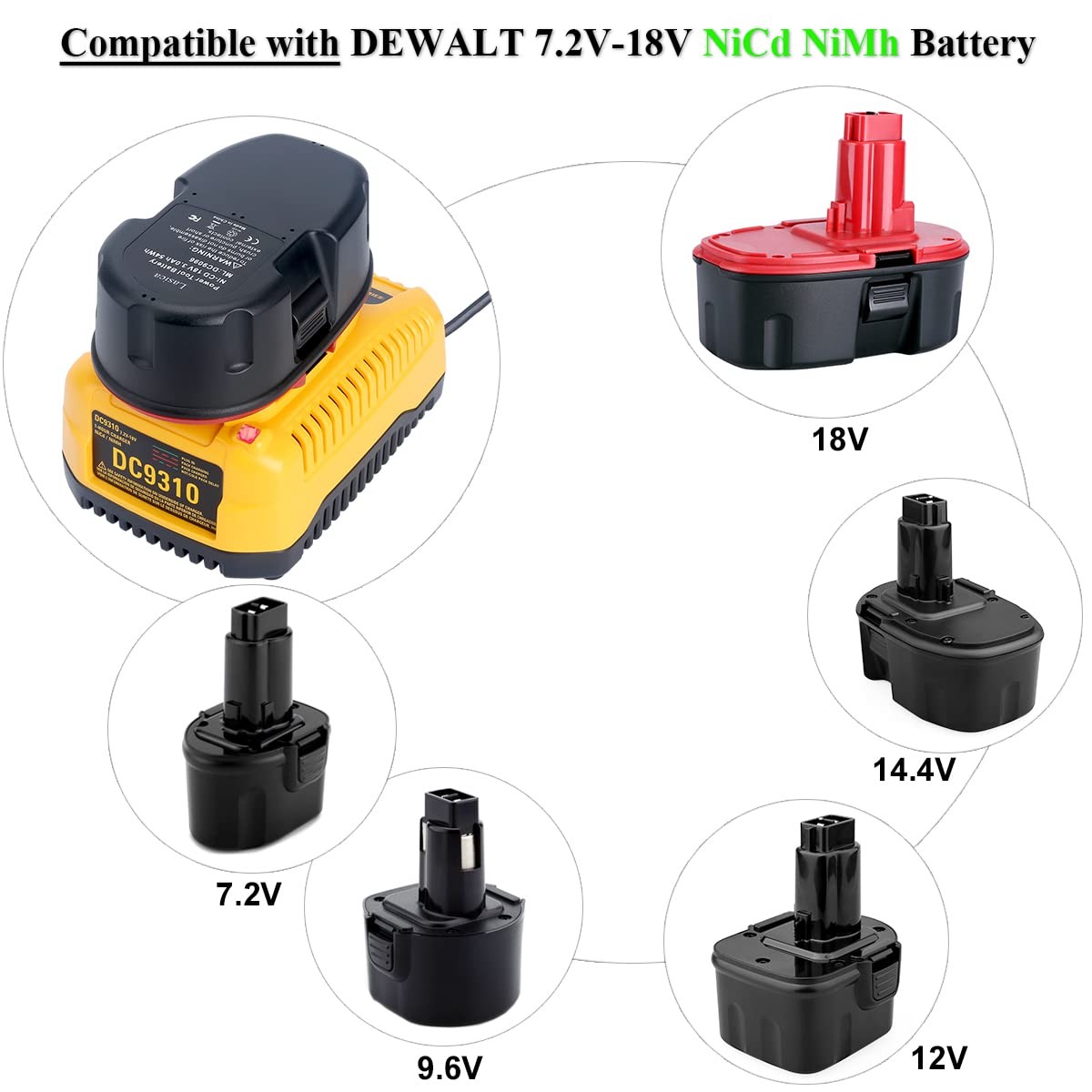 Lasica Dc9310 Charger Compatible Dewalt 18V Battery Charger Dc9310 Compatible