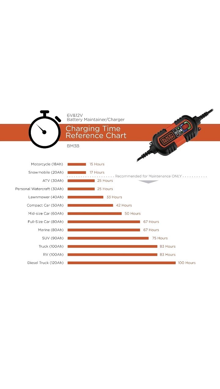 BLACK+DECKER Fully Automatic 6V/12V Battery Charger/Maintainer with Accessories