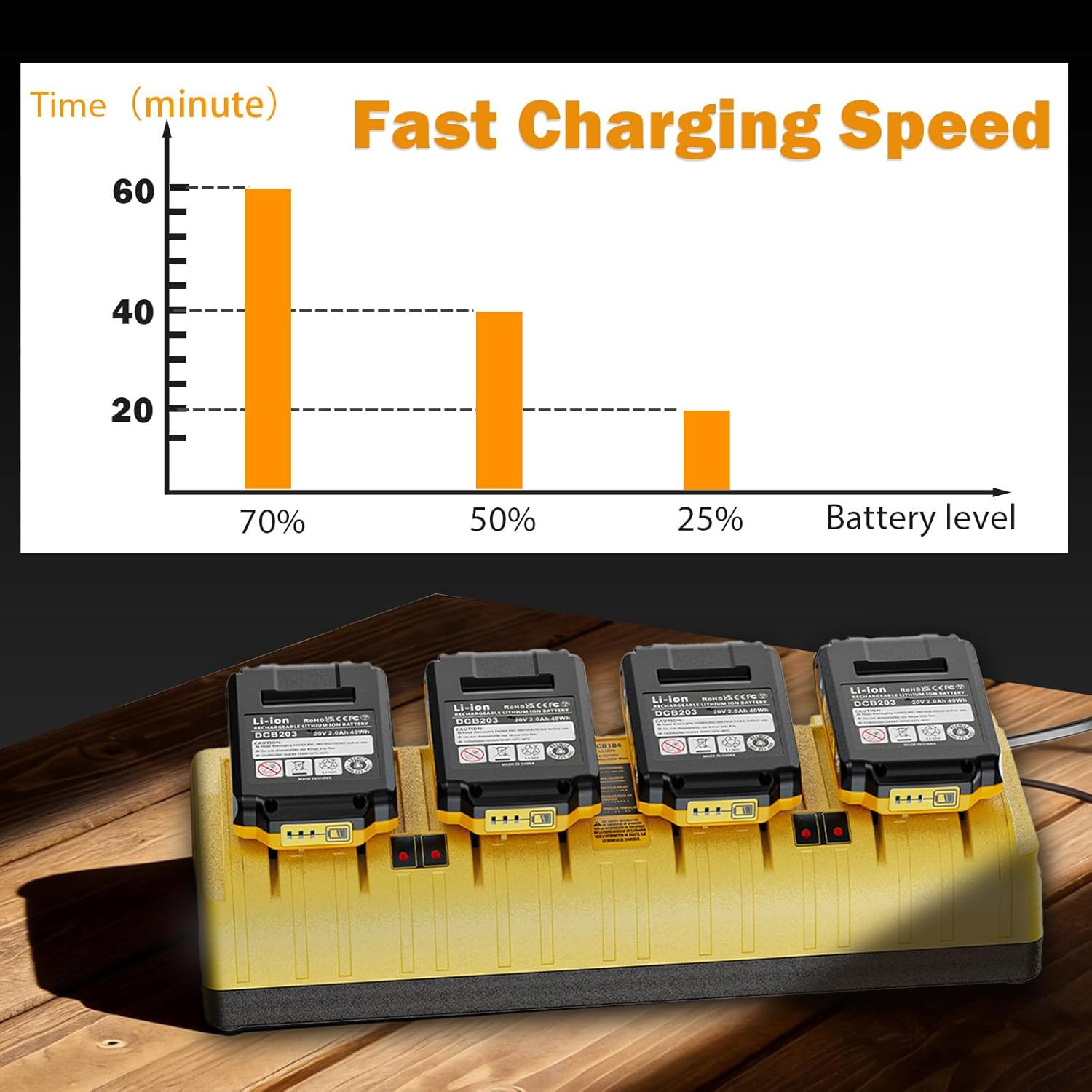 DCB104 Multi Battery Charger Station | 4-Port Fast Charger Compatible with Dewal