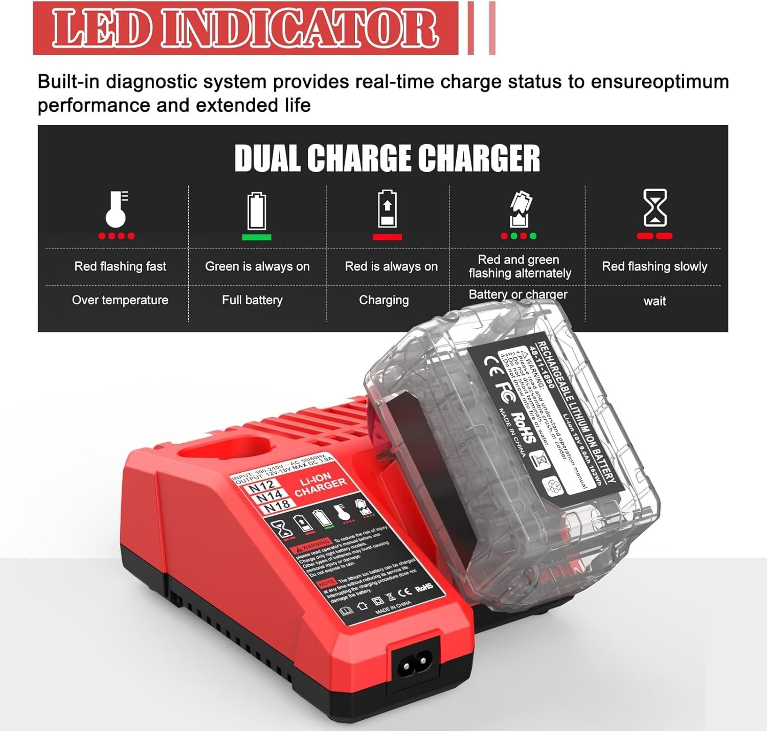 Universal Dual Voltage Charger for Milwaukee Tools – Replaces 48-59-1812 & More