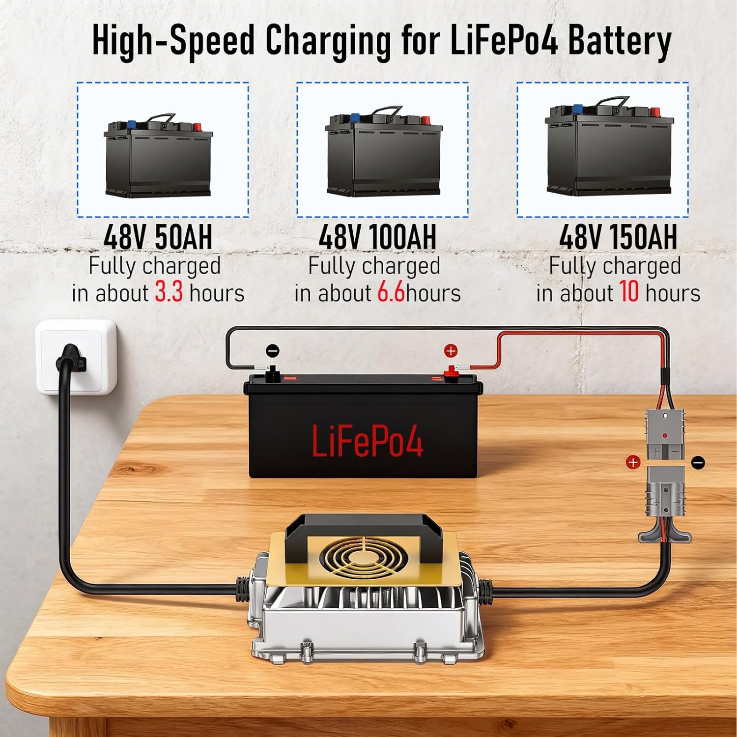48V 15A Lithium Battery Charger, 58.4V 15A Lithium Battery Charger for 48V (51.2