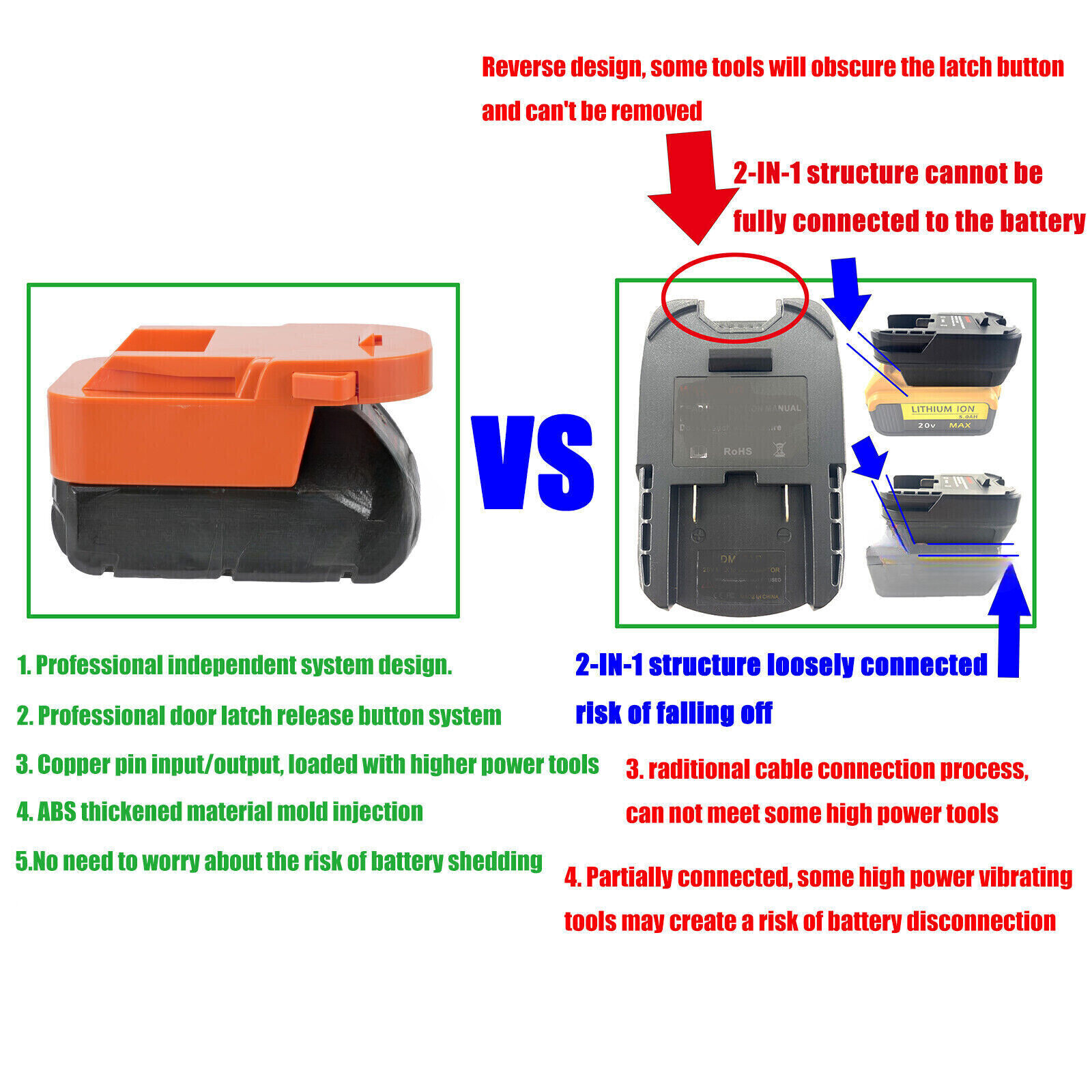 1x Adapter Fits Milwaukee M18 RED Li-Ion Battery To Ridgid 18v Type Tools