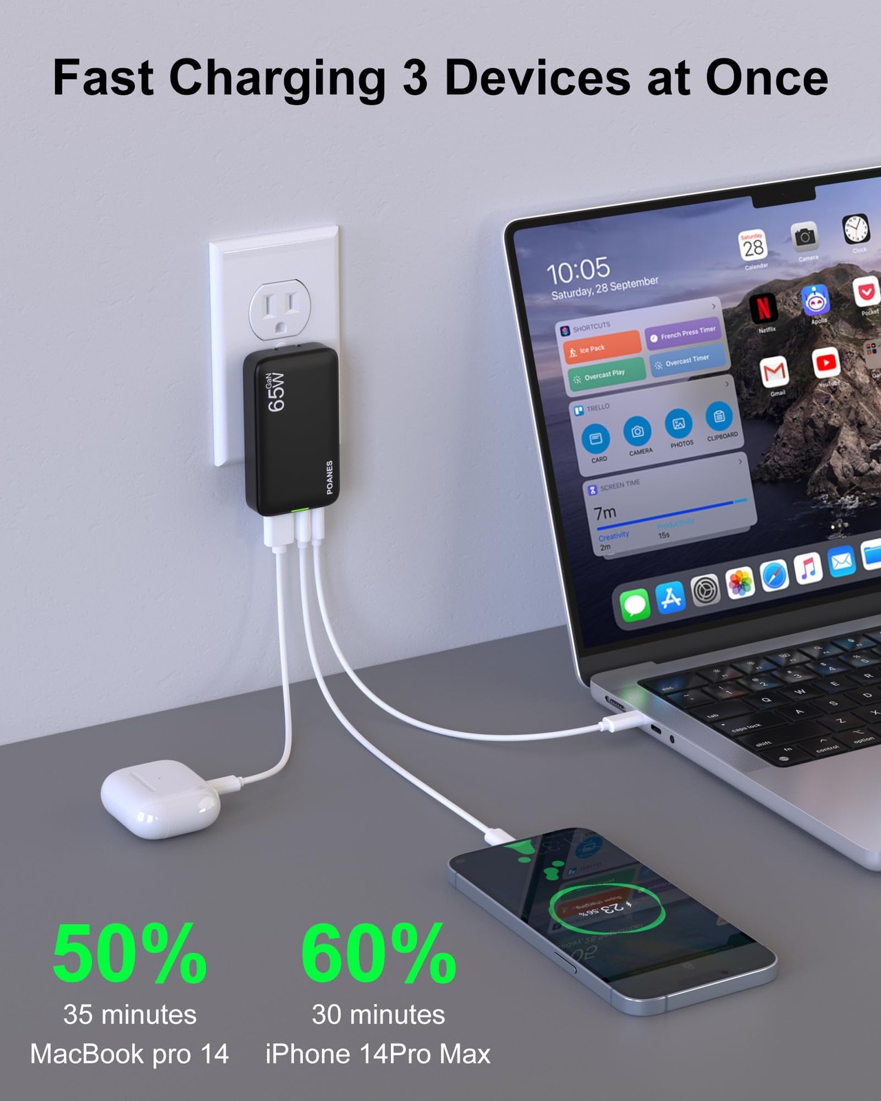 Poanes 65W Gan Usb C Charger 3-Port Flat Usb C Wall Charger Usb A Charging Slim