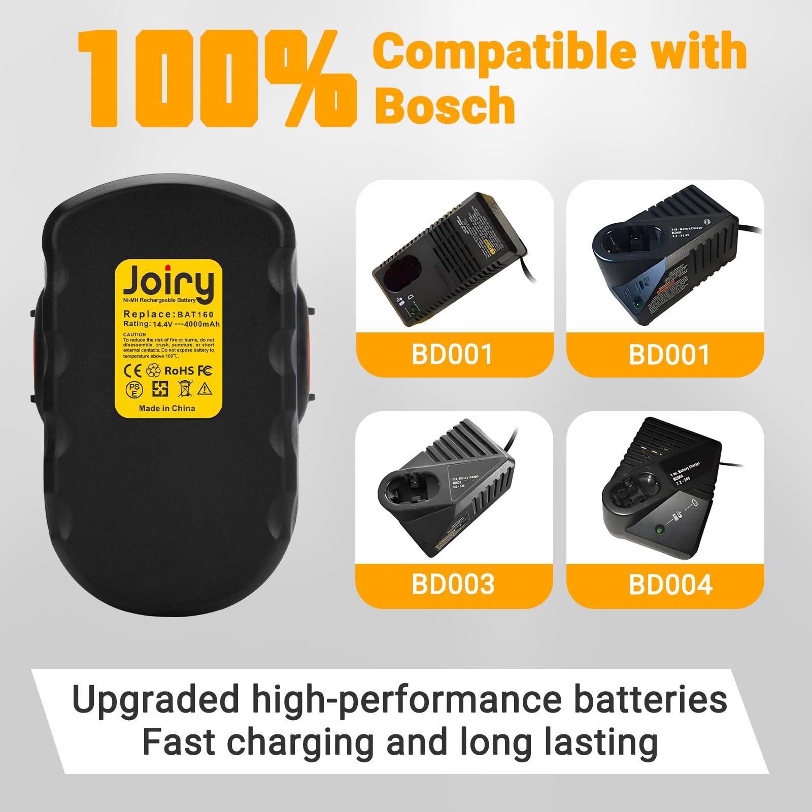 Joiry 2-Pack Replacement Bosch Battery 14.4V 4000Mah Ni-Mh Rechargeable –